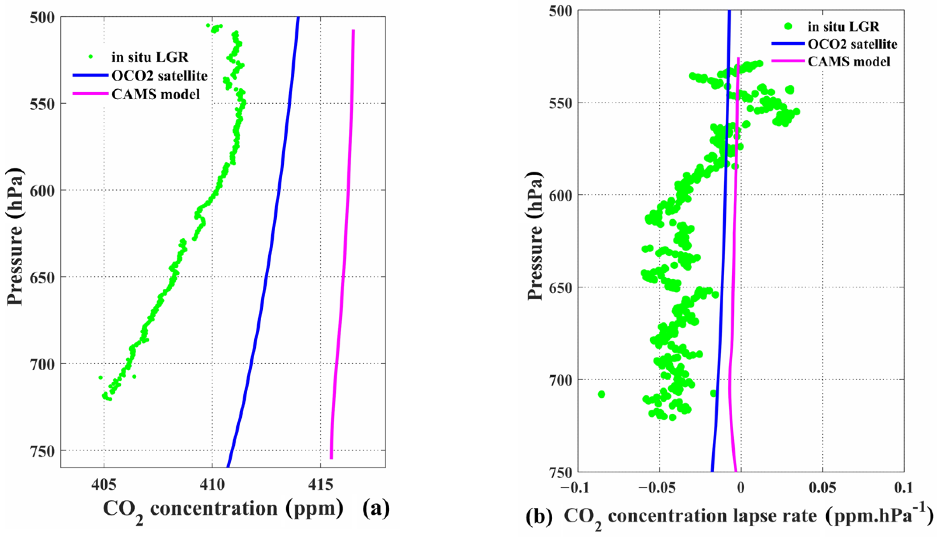 Remotesensing 14 05224 g011