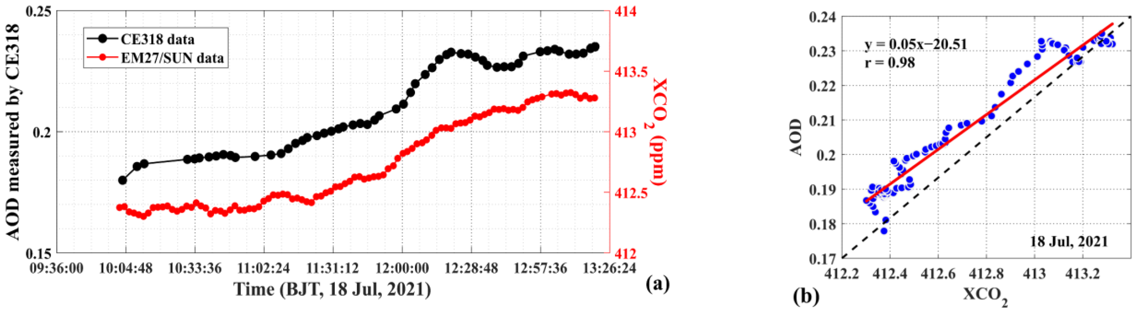 Remotesensing 14 05224 g015