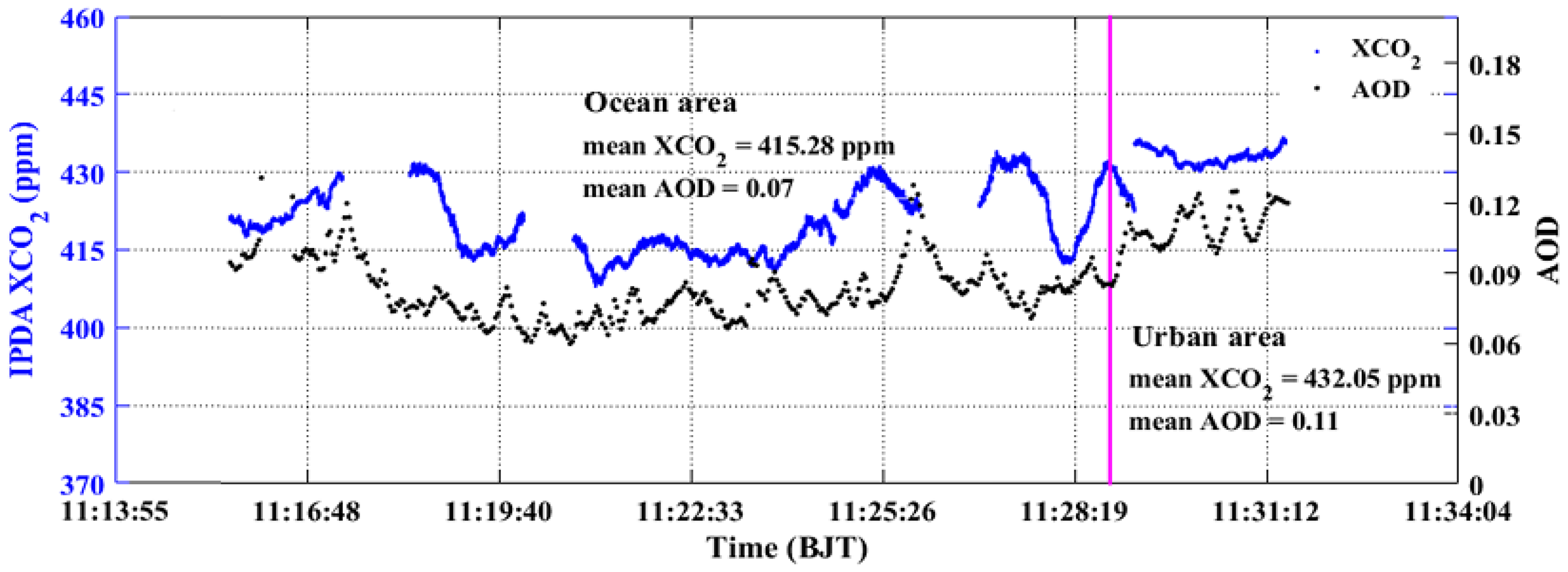 Remotesensing 14 05224 g017