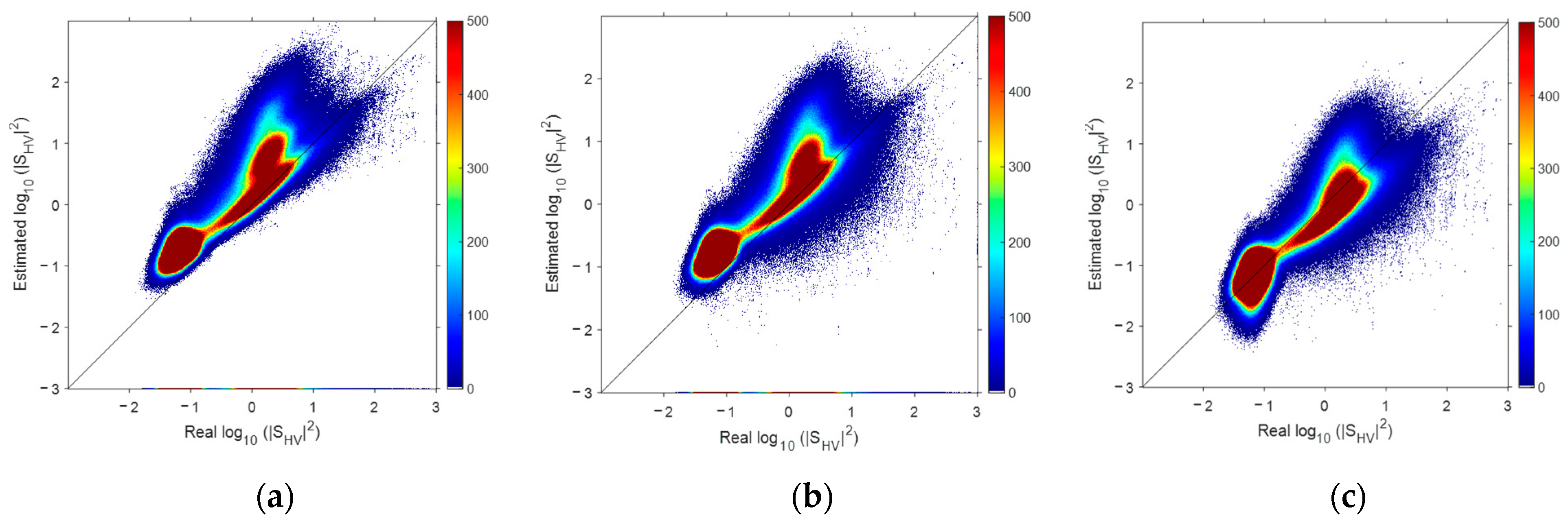 Remotesensing 14 05226 g008