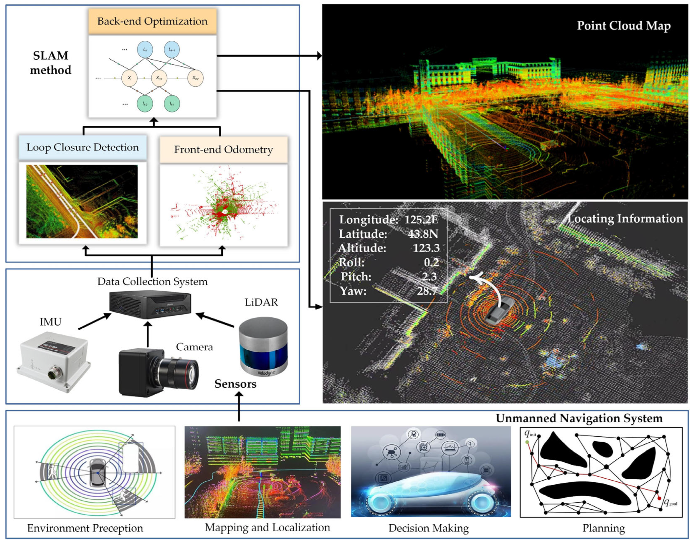Remotesensing 14 05229 g001 Remotesensing 14 05229 g001