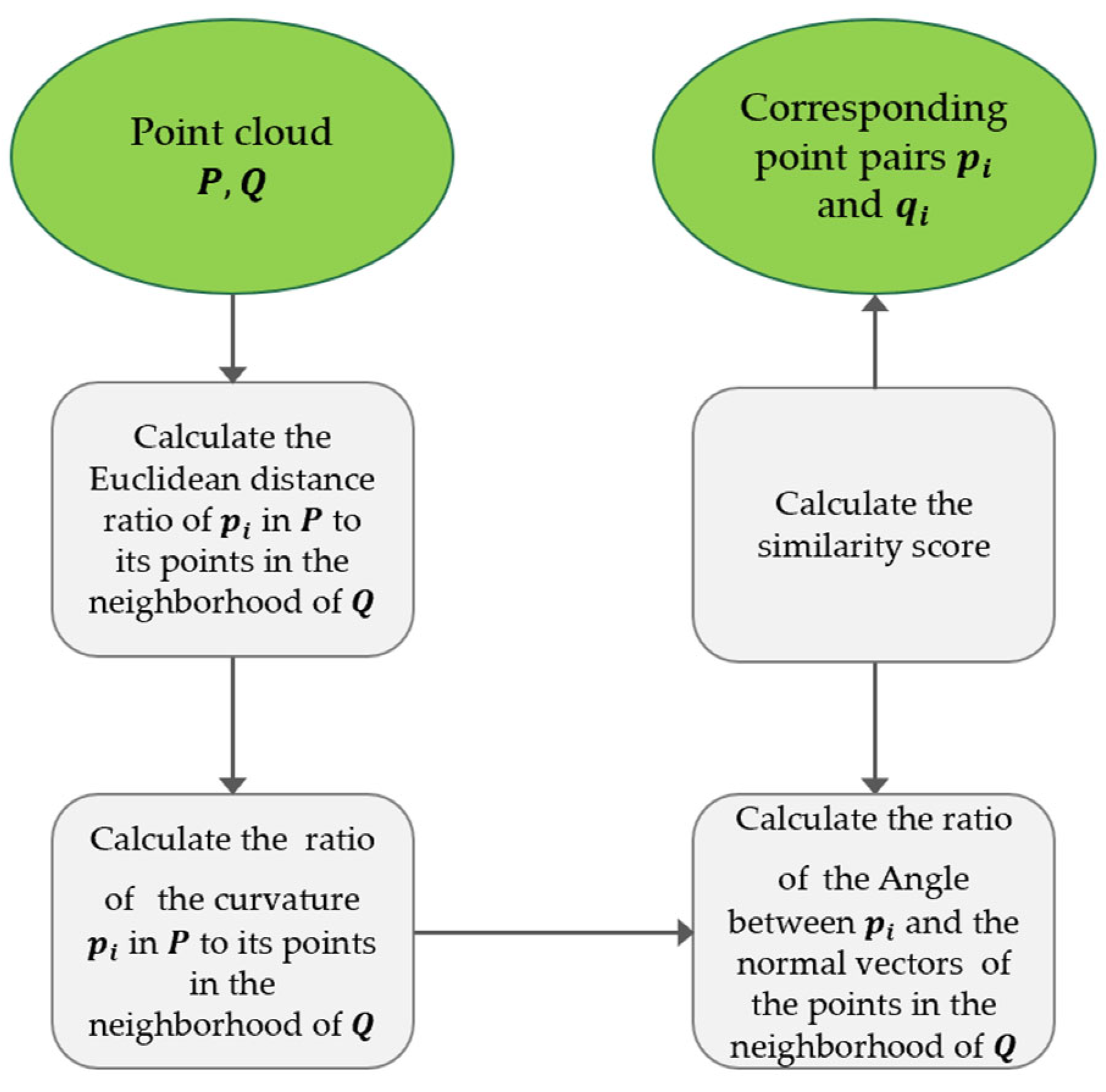 Remotesensing 14 05229 g007 Remotesensing 14 05229 g007