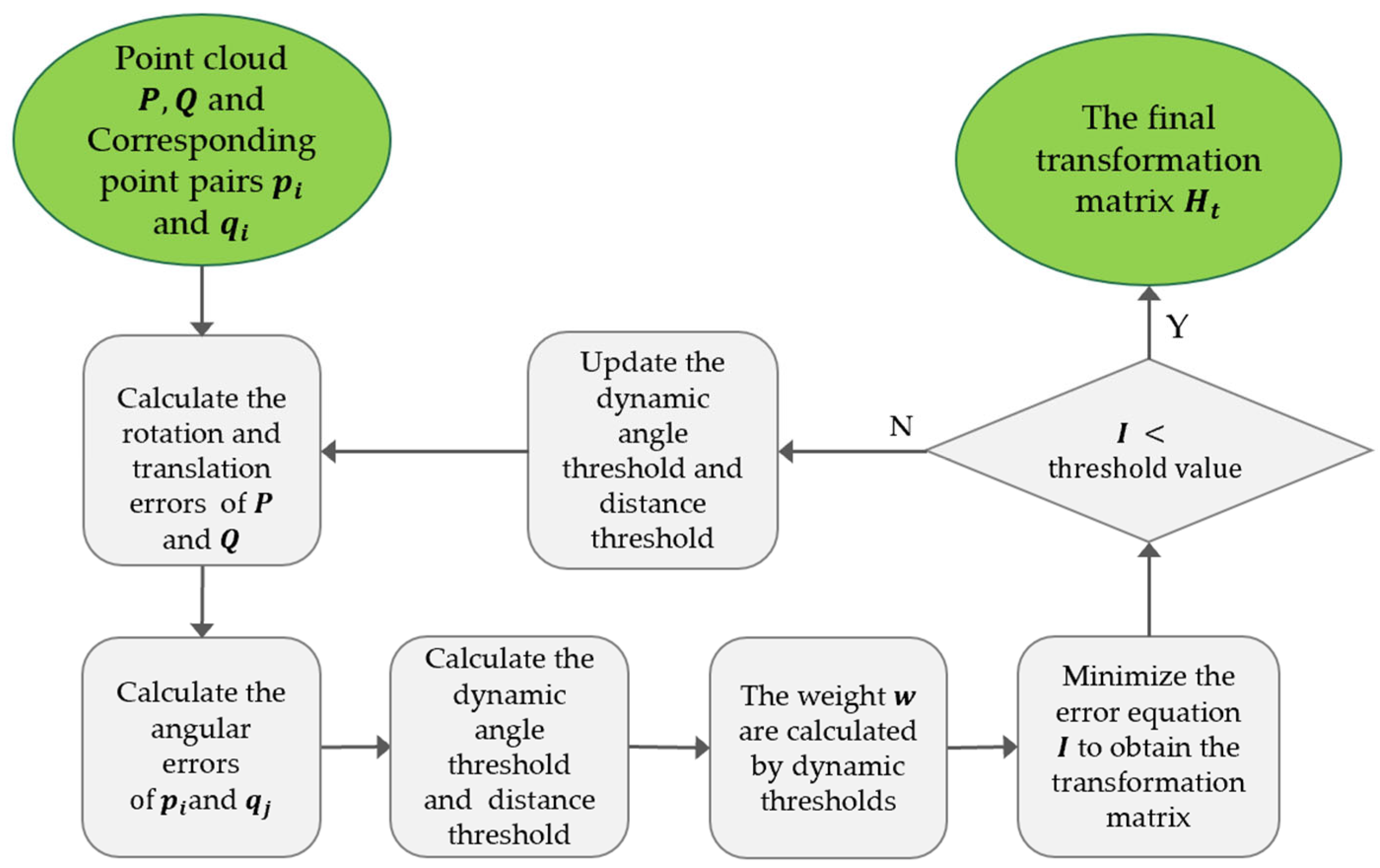 Remotesensing 14 05229 g008 Remotesensing 14 05229 g008