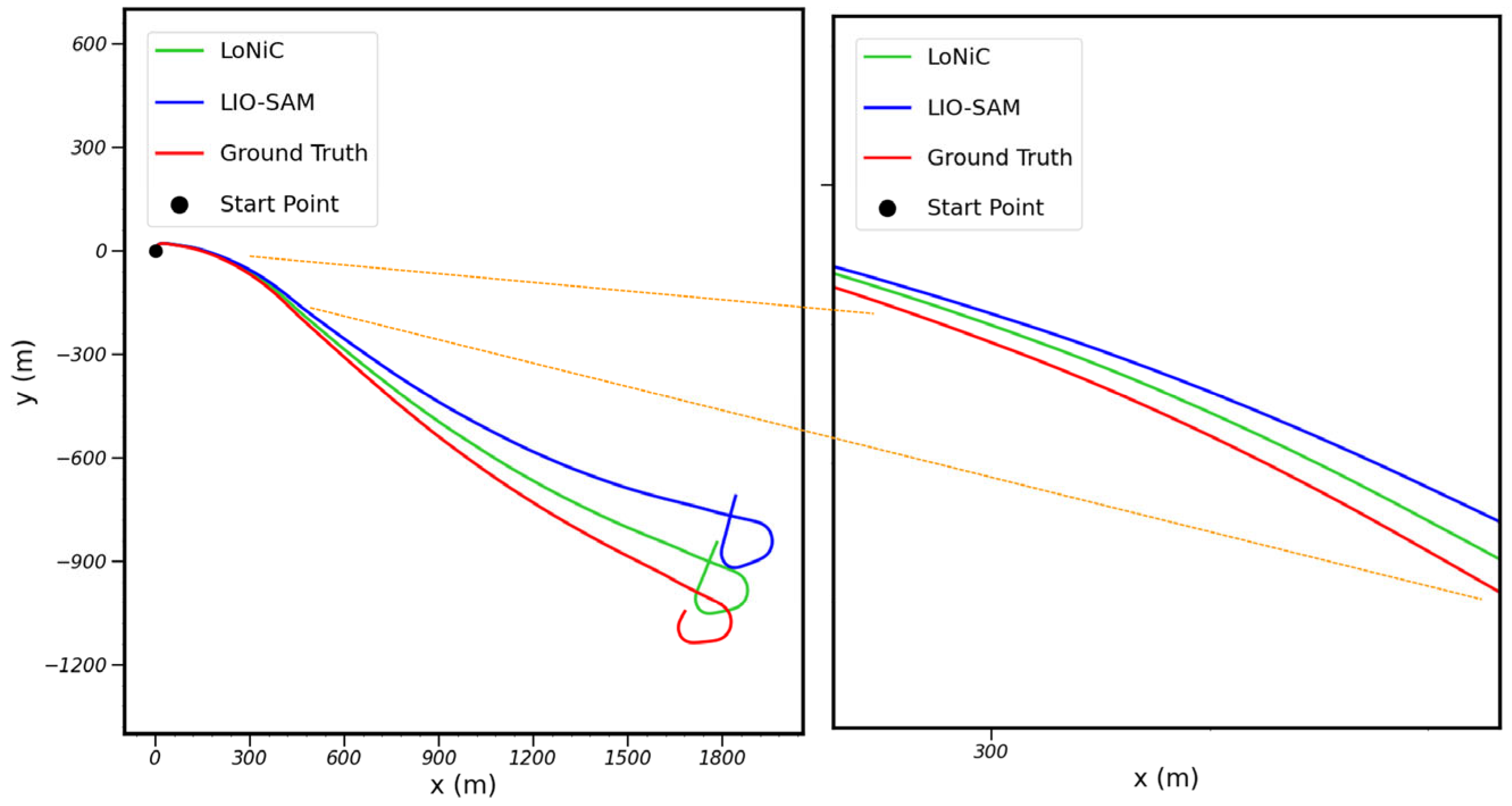 Remotesensing 14 05229 g011 Remotesensing 14 05229 g011