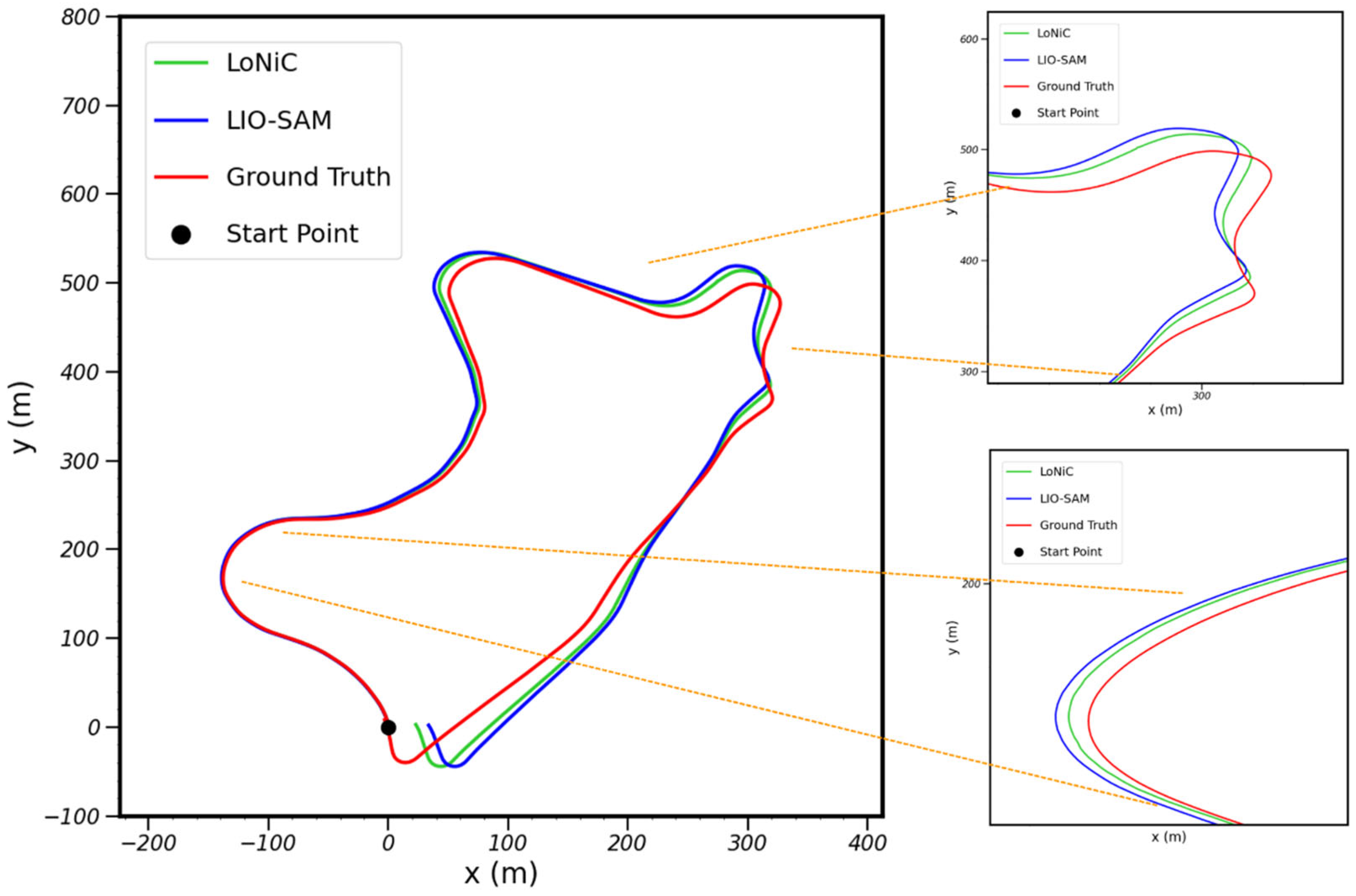 Remotesensing 14 05229 g012 Remotesensing 14 05229 g012