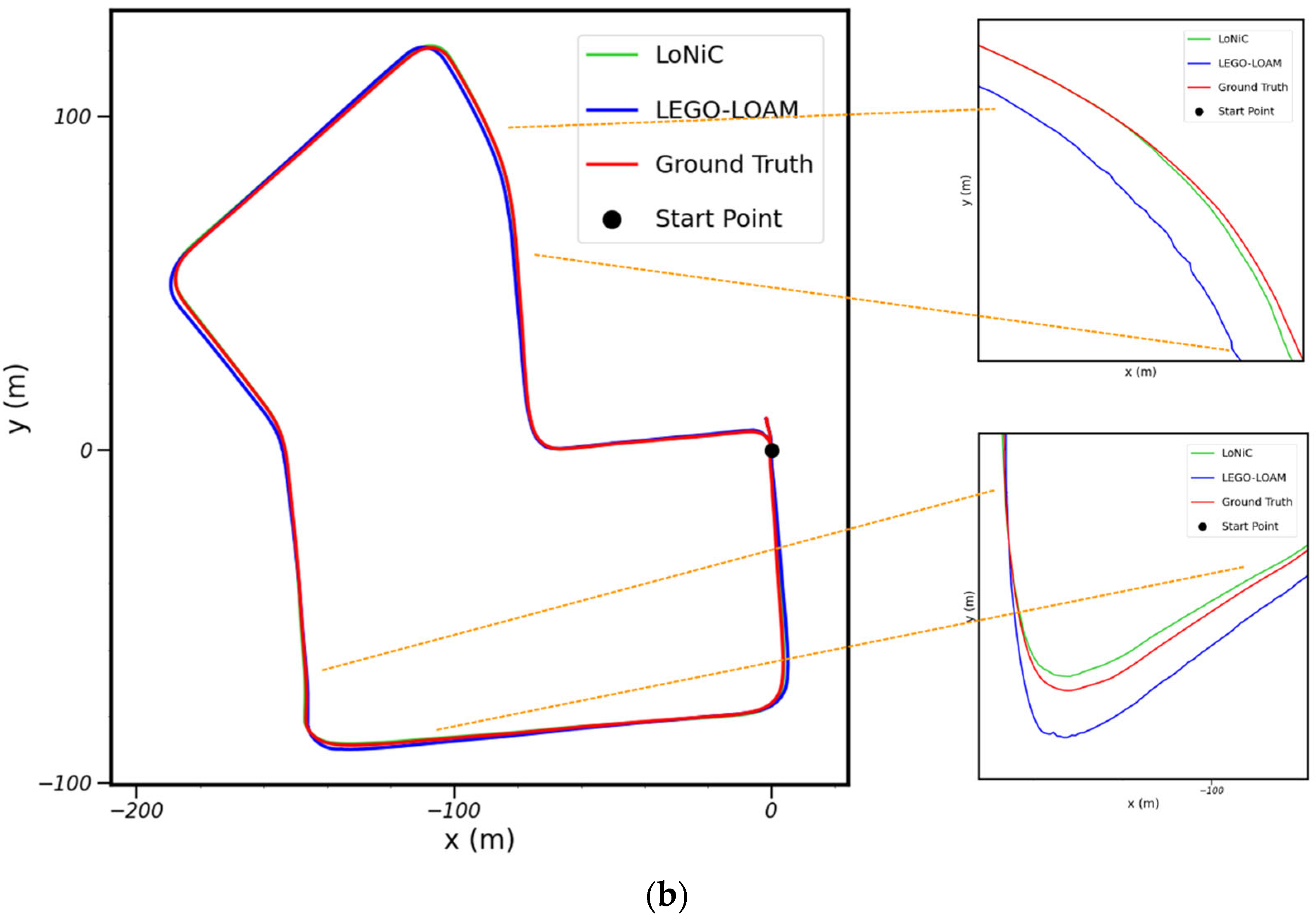 Remotesensing 14 05229 g014b Remotesensing 14 05229 g014b