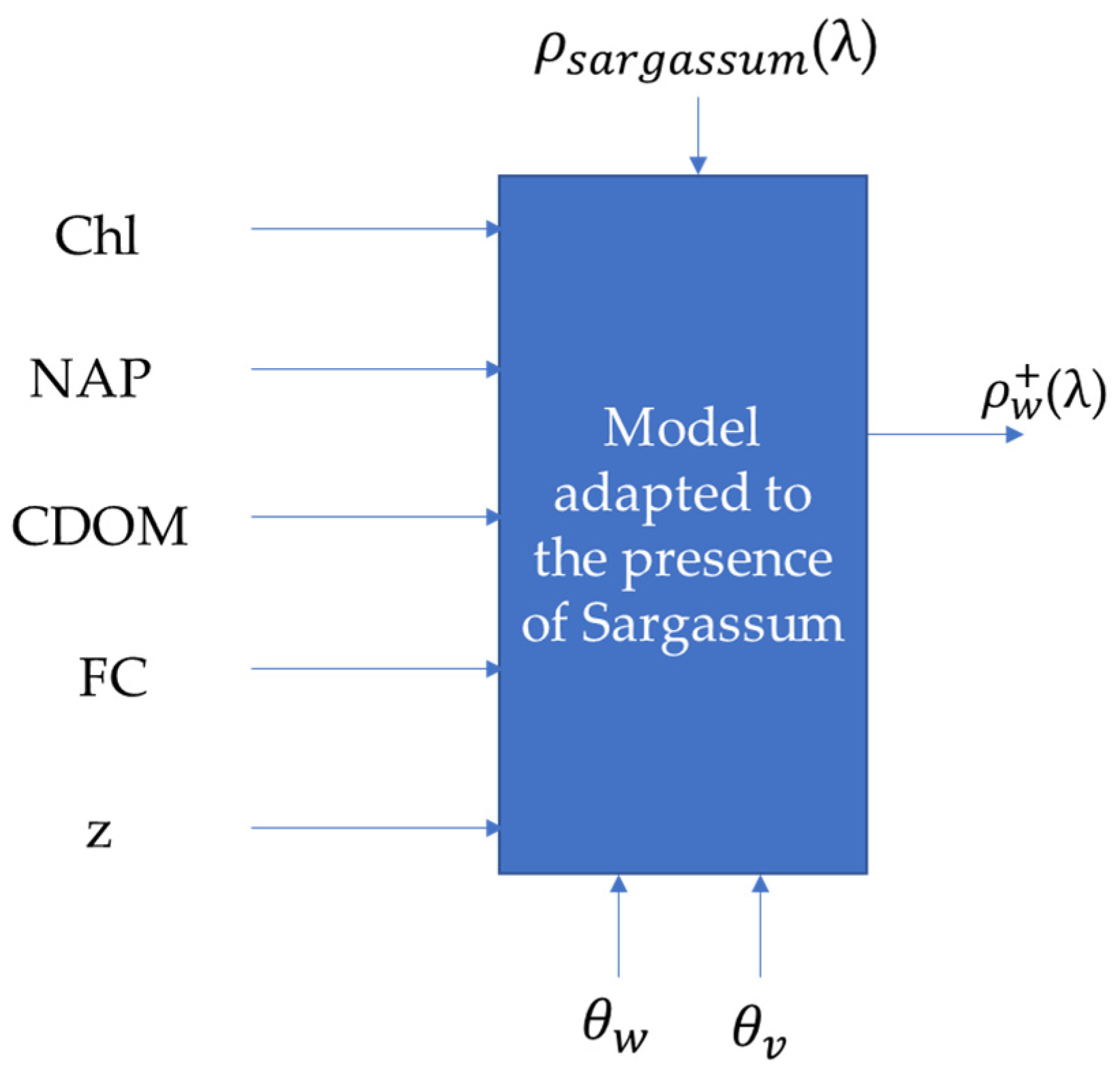 Remotesensing 14 05230 g003 Remotesensing 14 05230 g003