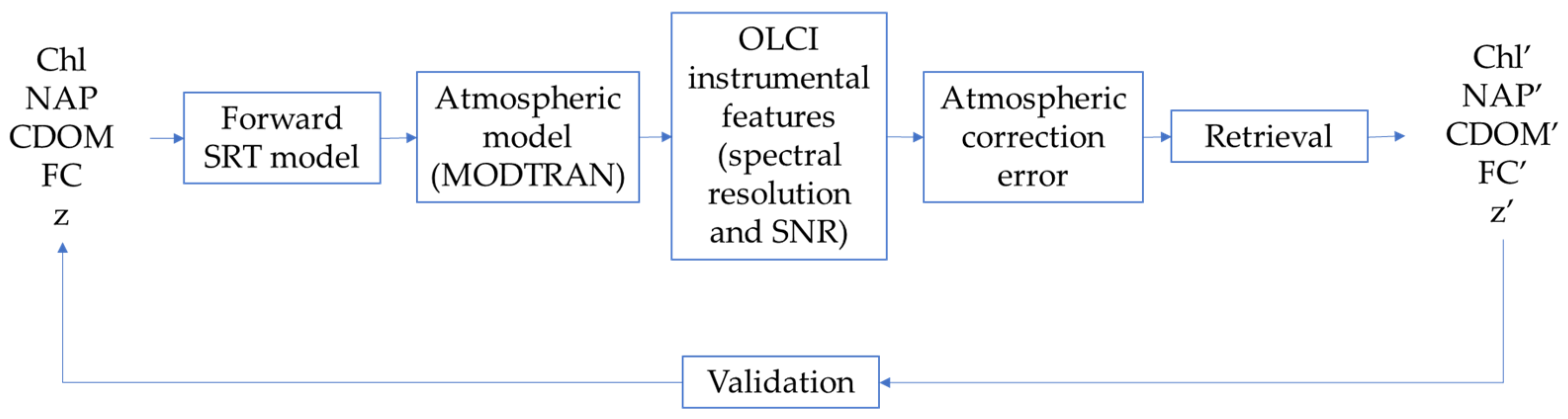 Remotesensing 14 05230 g004 Remotesensing 14 05230 g004