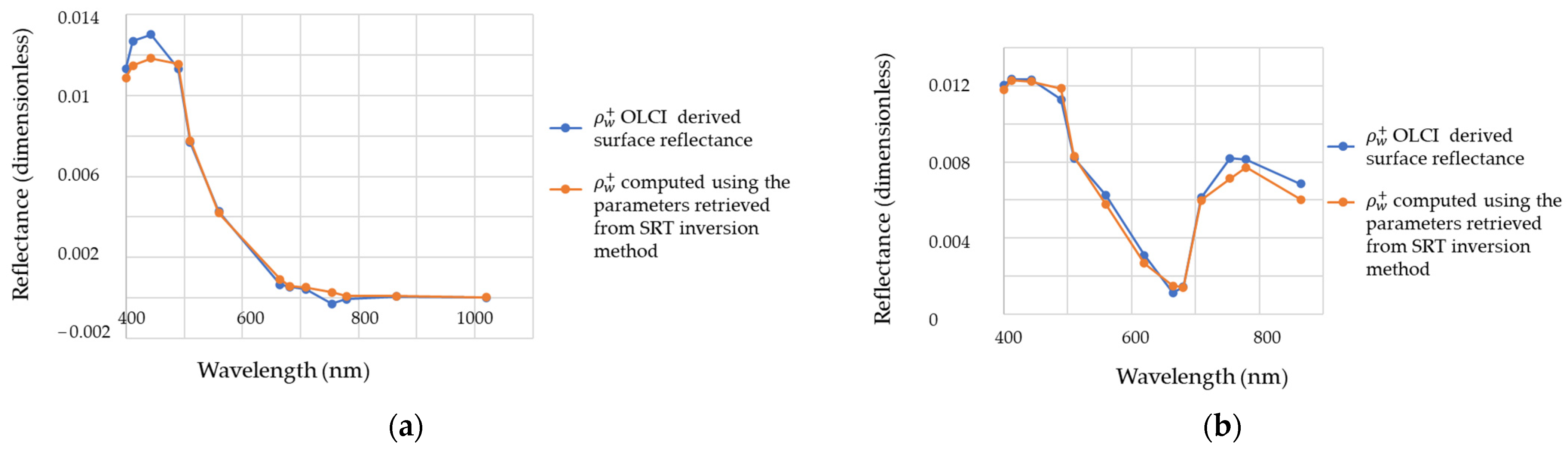 Remotesensing 14 05230 g006 Remotesensing 14 05230 g006