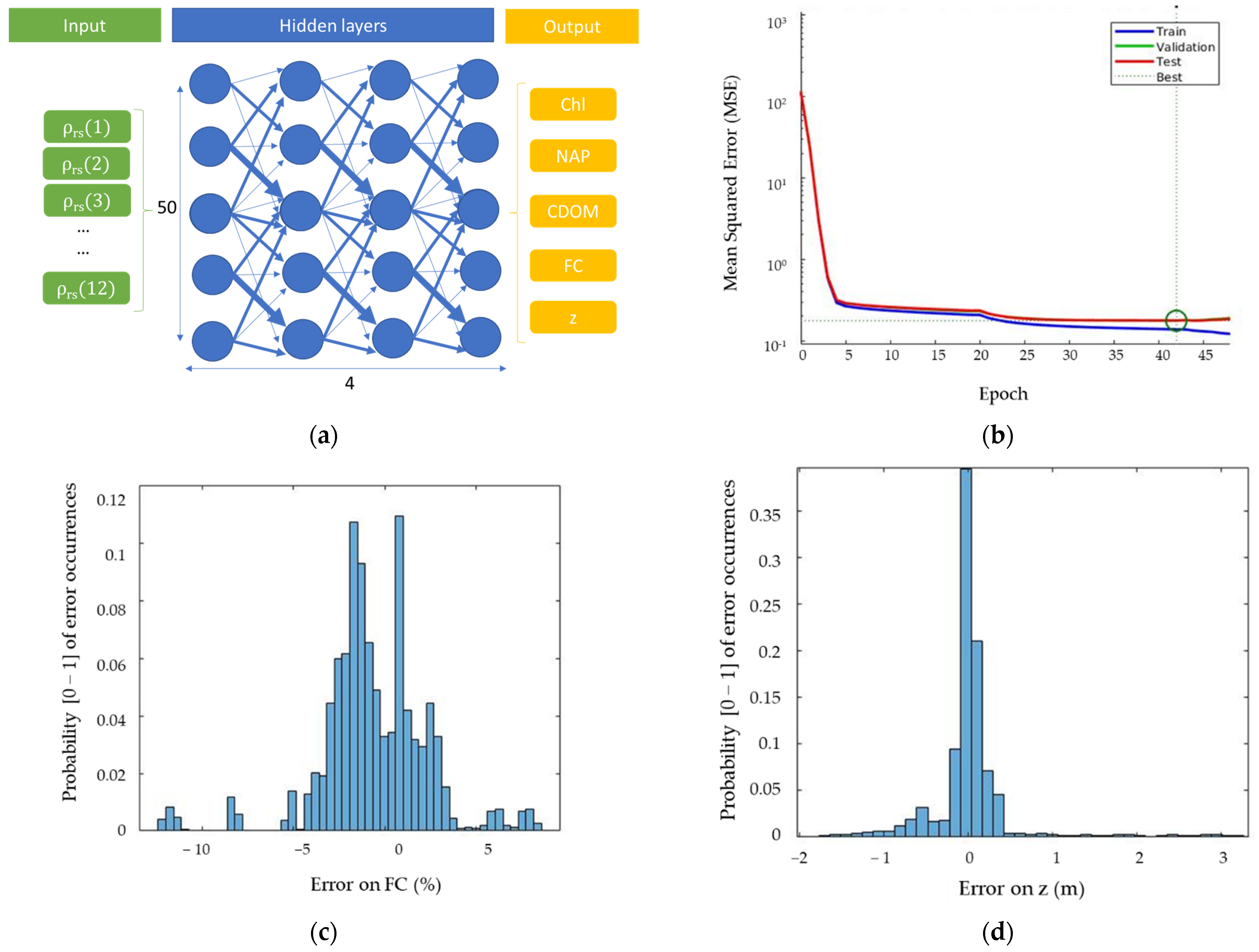 Remotesensing 14 05230 g010 Remotesensing 14 05230 g010