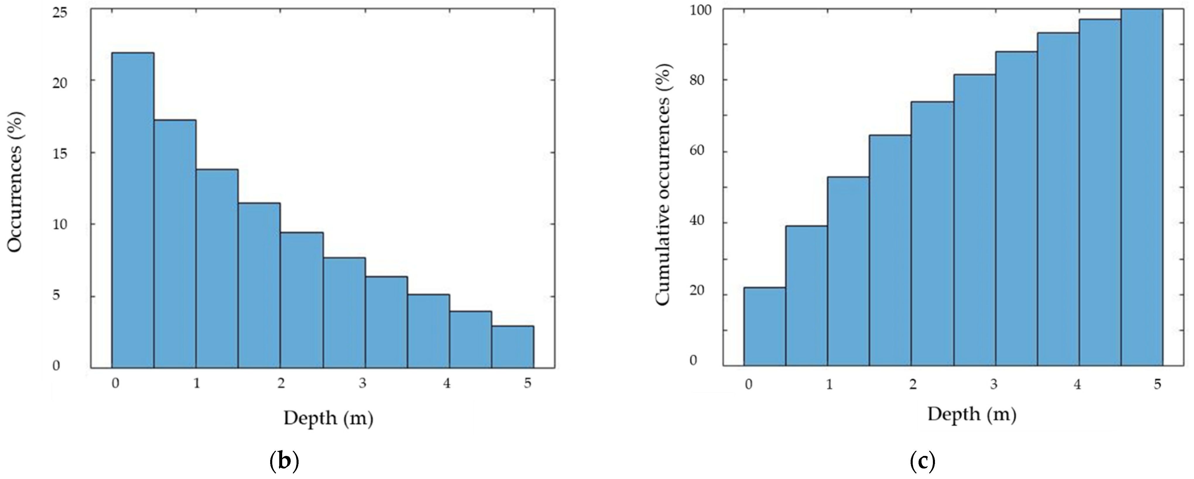 Remotesensing 14 05230 g012b Remotesensing 14 05230 g012b