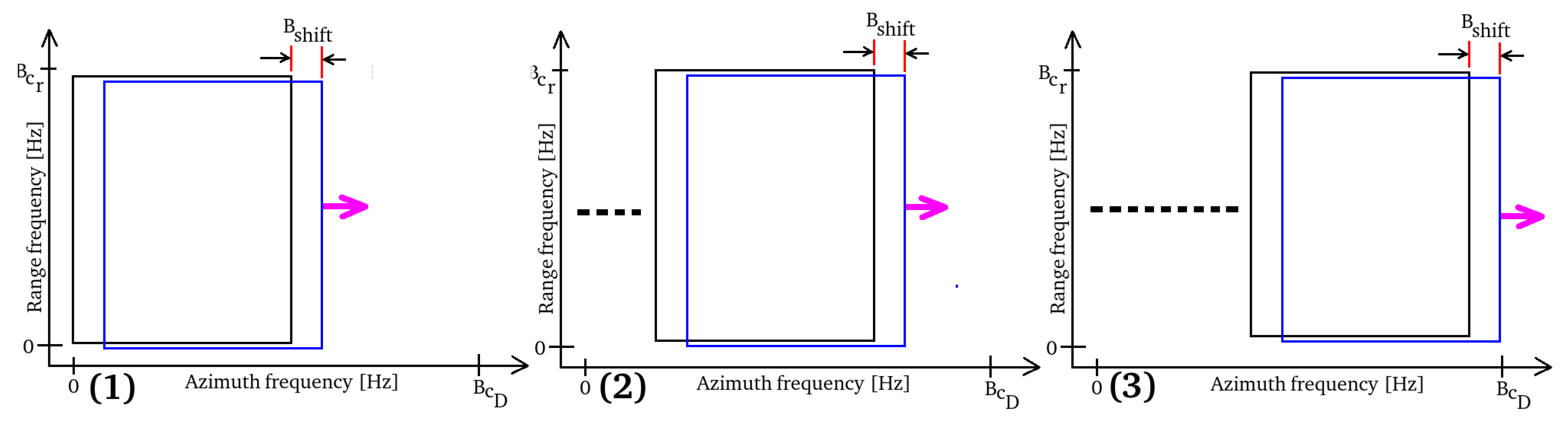Remotesensing 14 05231 g007