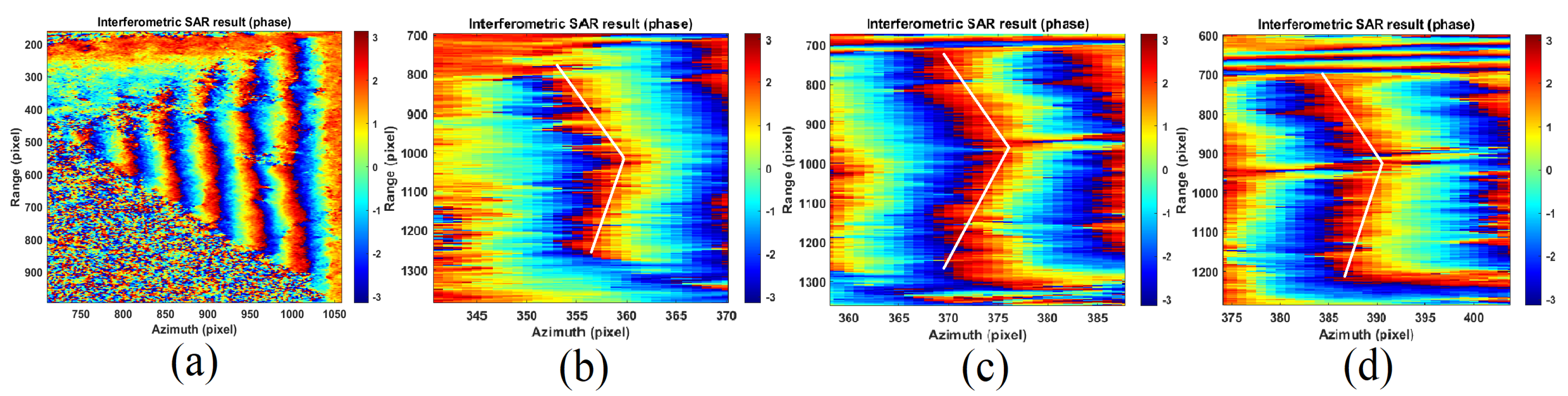 Remotesensing 14 05231 g018