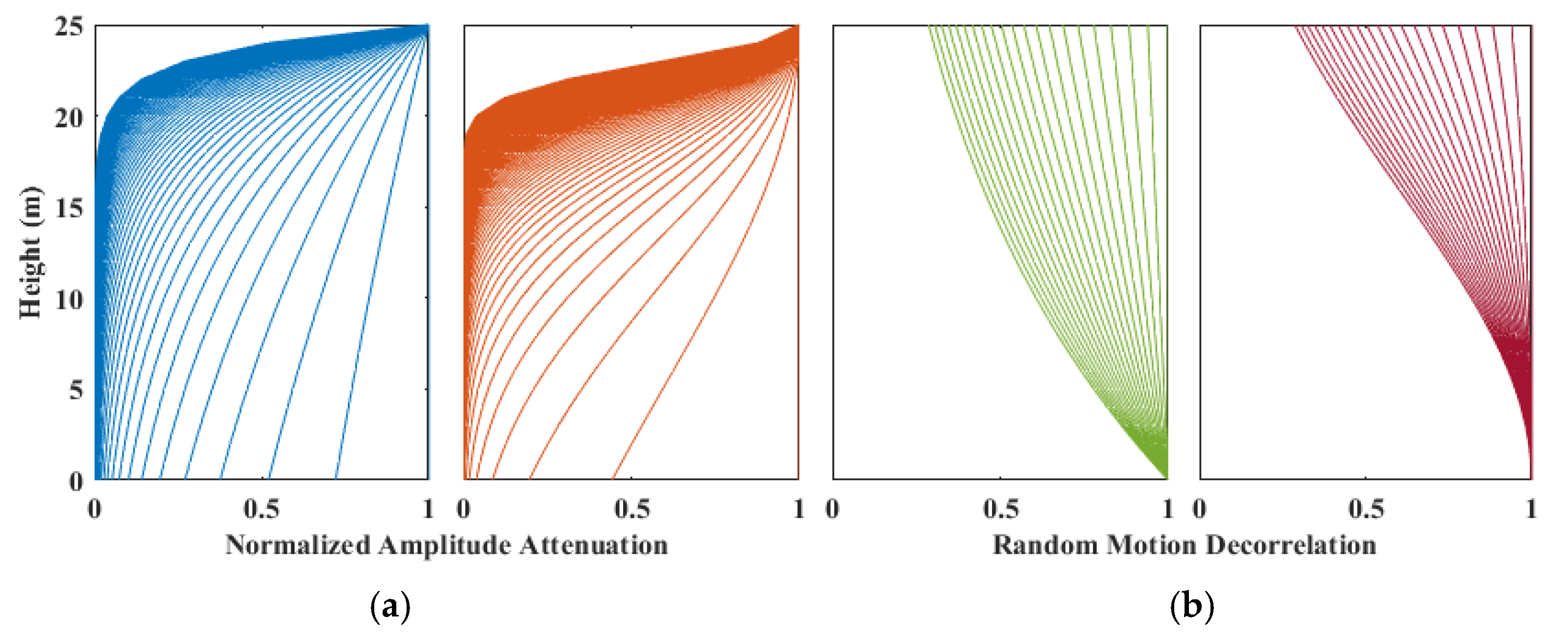 Remotesensing 14 05234 g004
