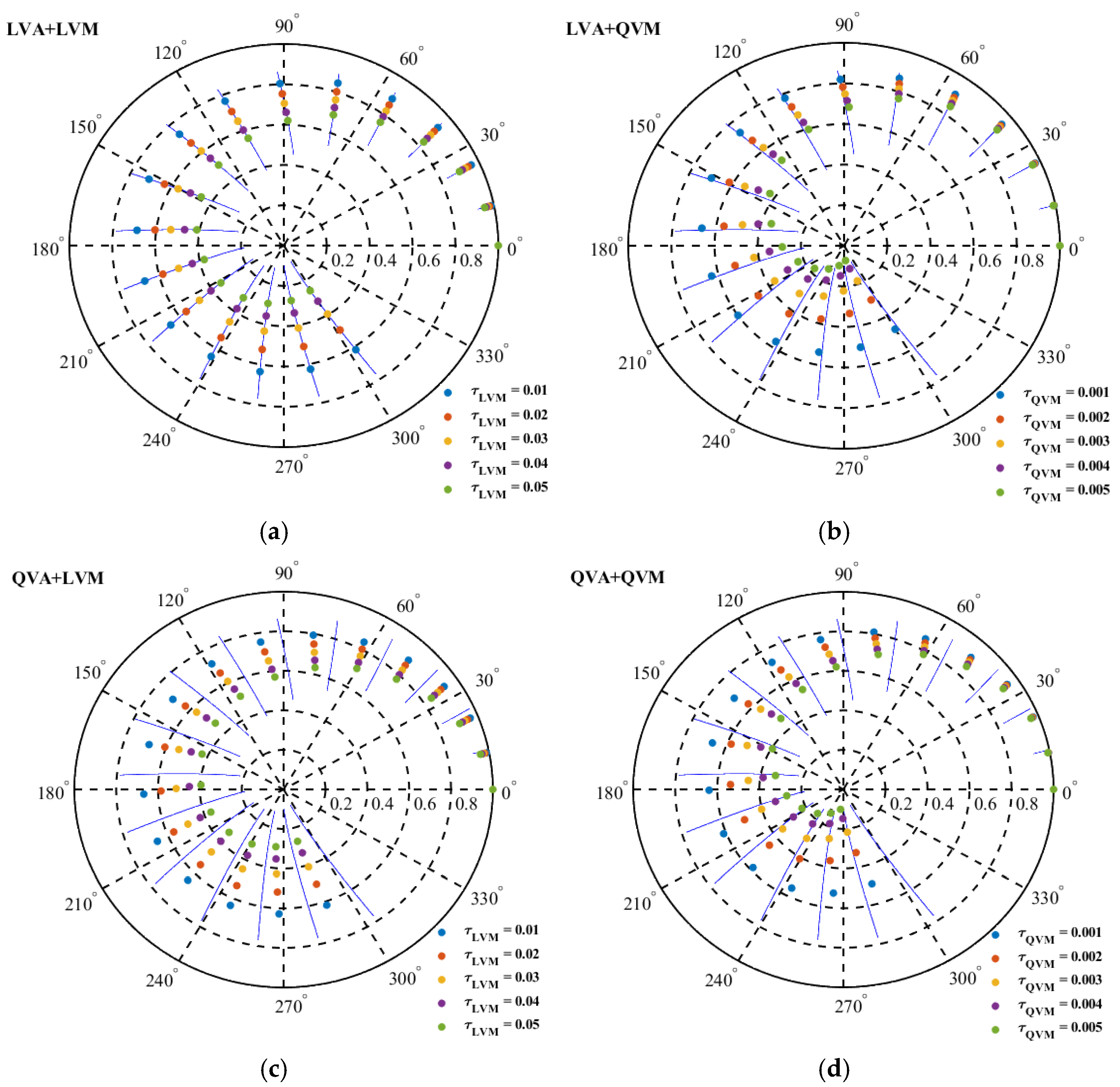 Remotesensing 14 05234 g006