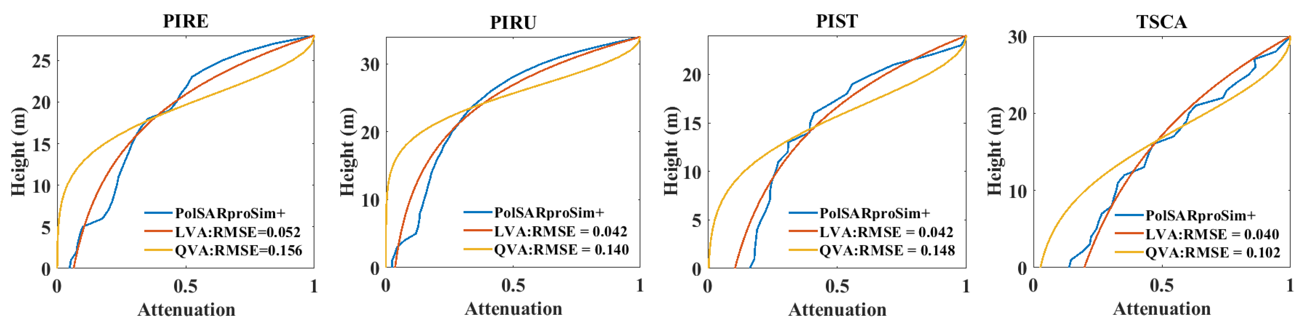 Remotesensing 14 05234 g008