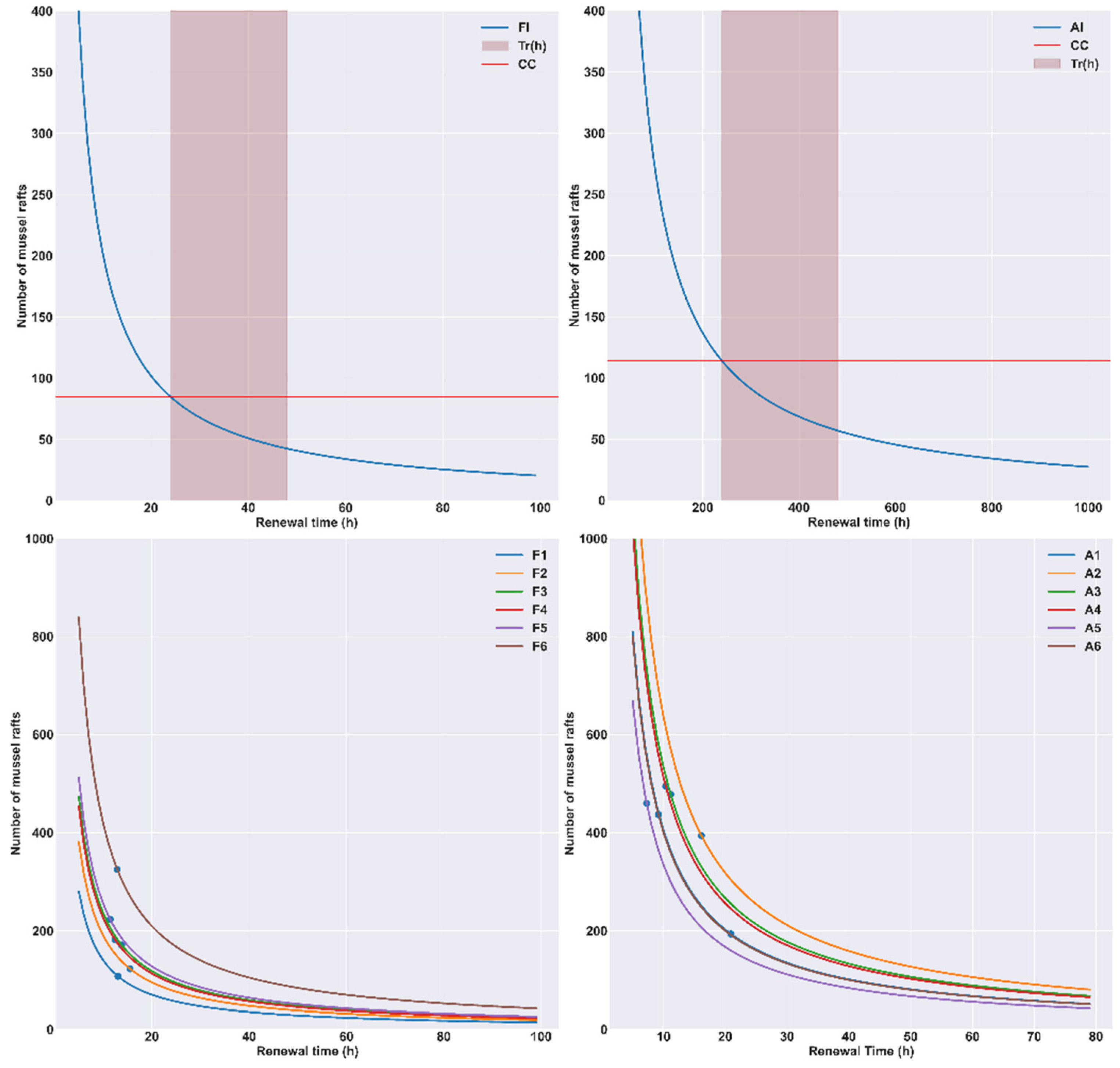 Remotesensing 14 05235 g010 Remotesensing 14 05235 g010