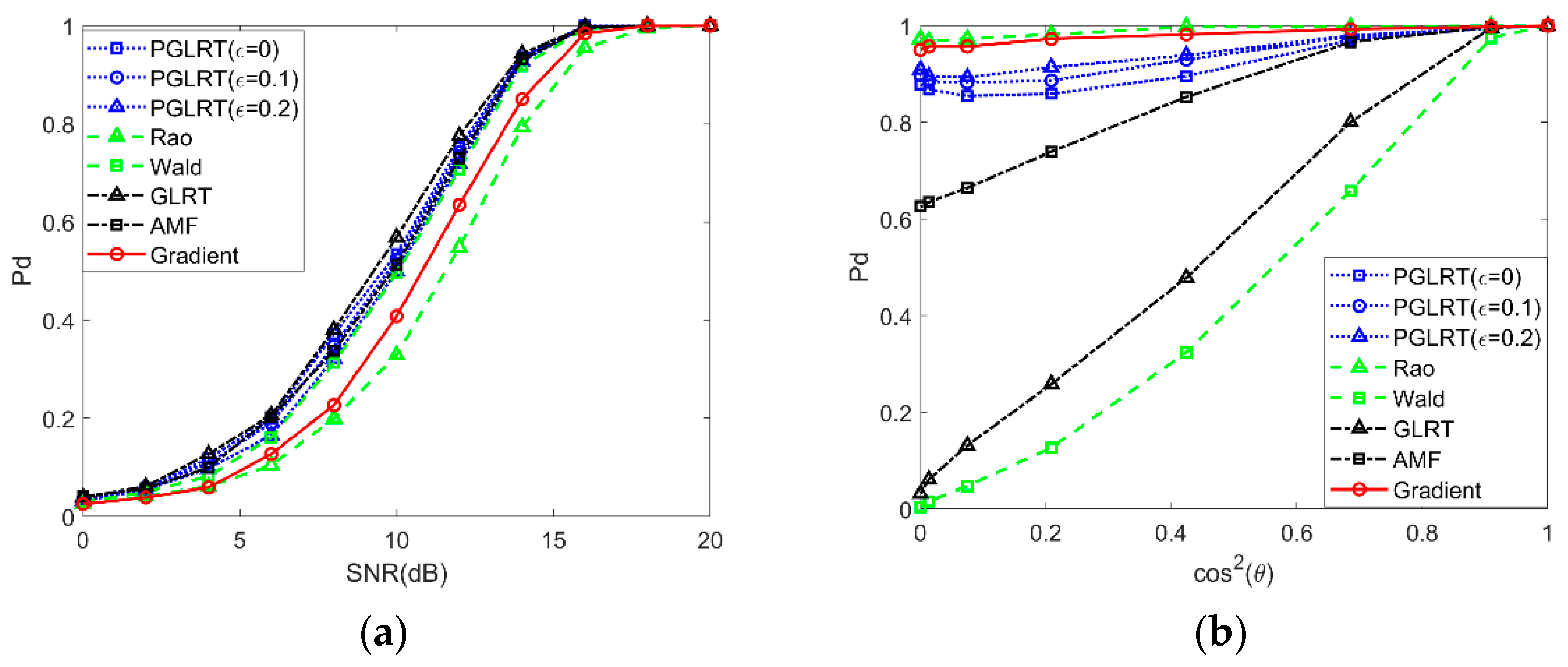 Remotesensing 14 05236 g008 Remotesensing 14 05236 g008