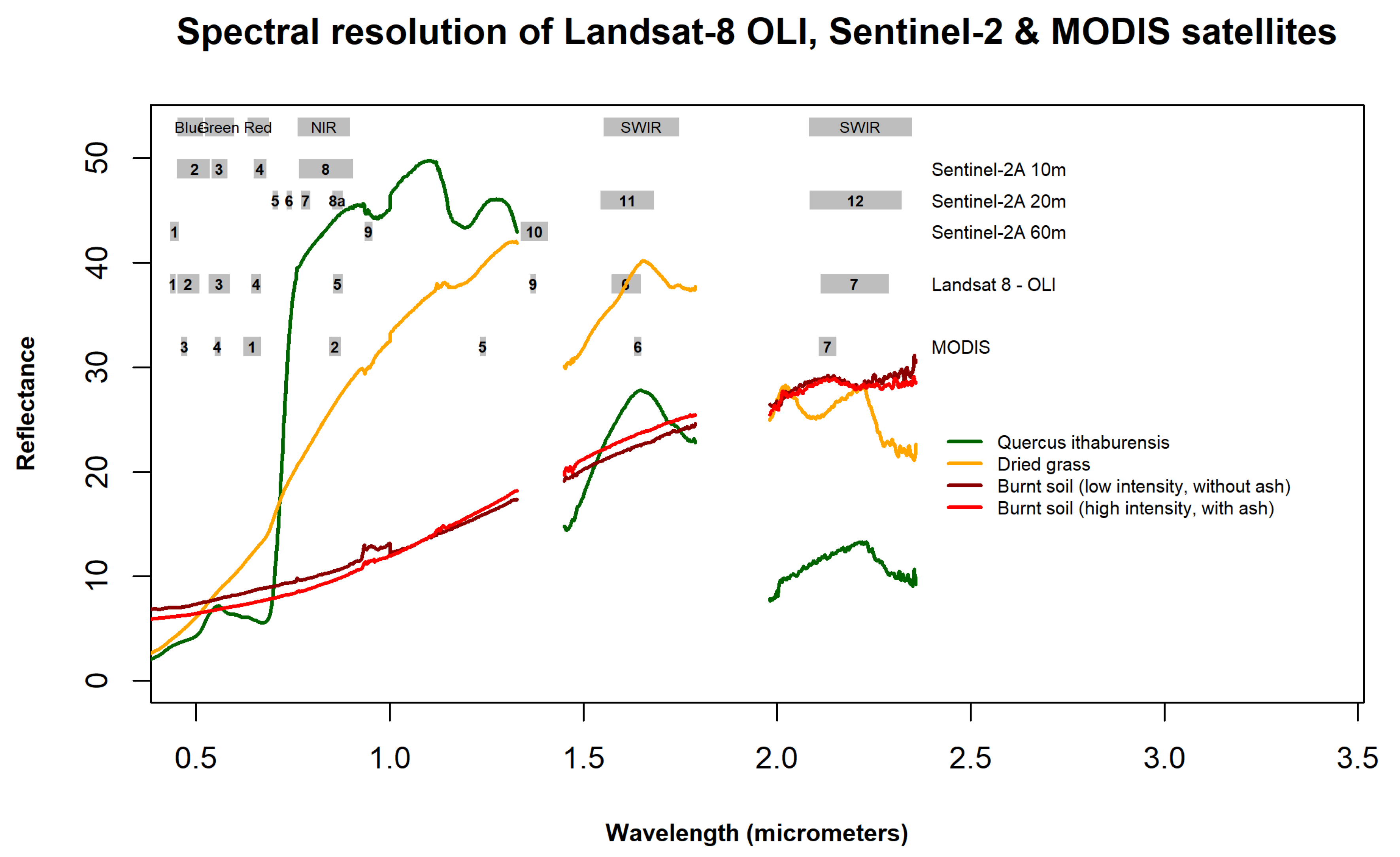 Remotesensing 14 05237 g003 Remotesensing 14 05237 g003