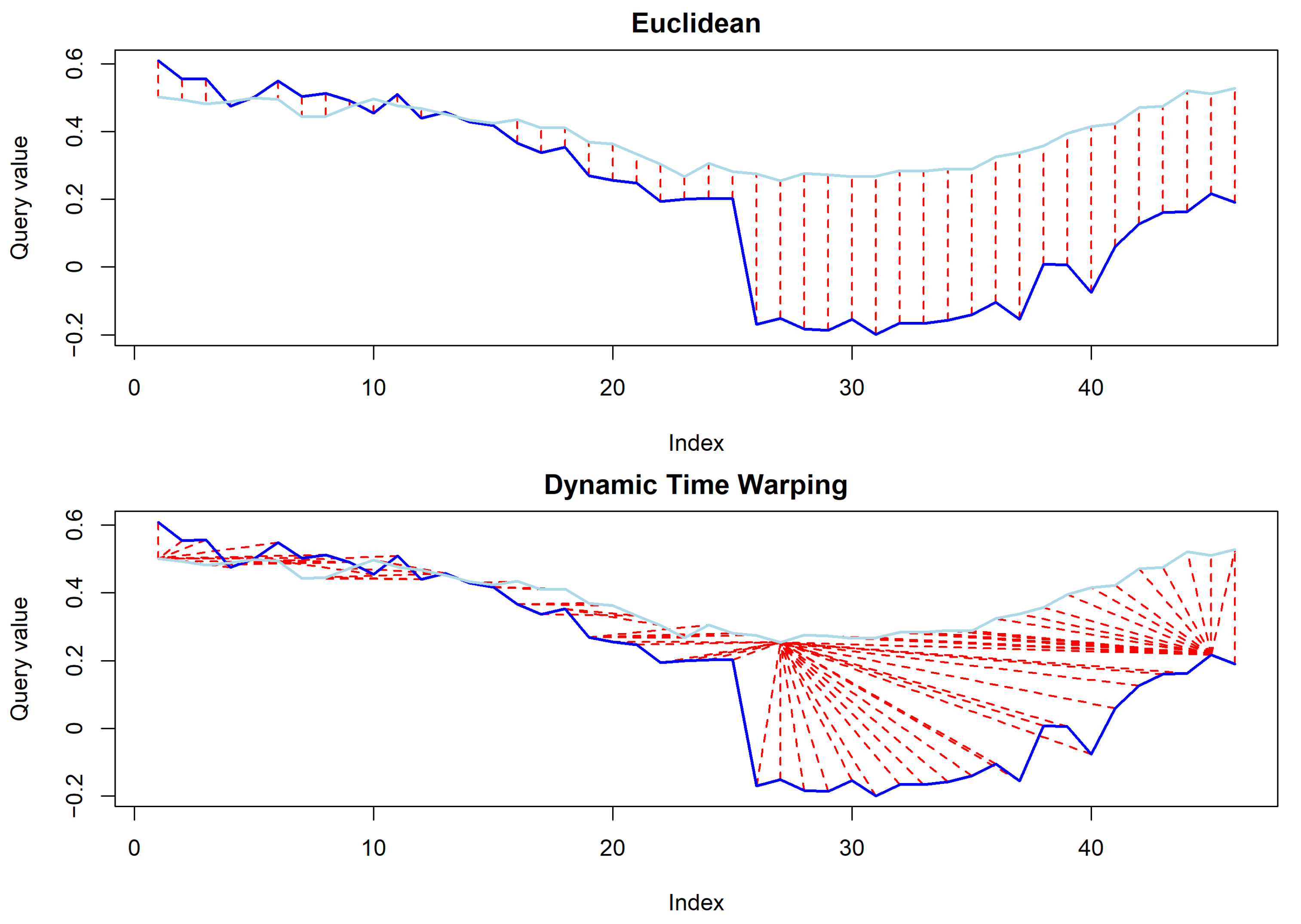 Remotesensing 14 05237 g005 Remotesensing 14 05237 g005