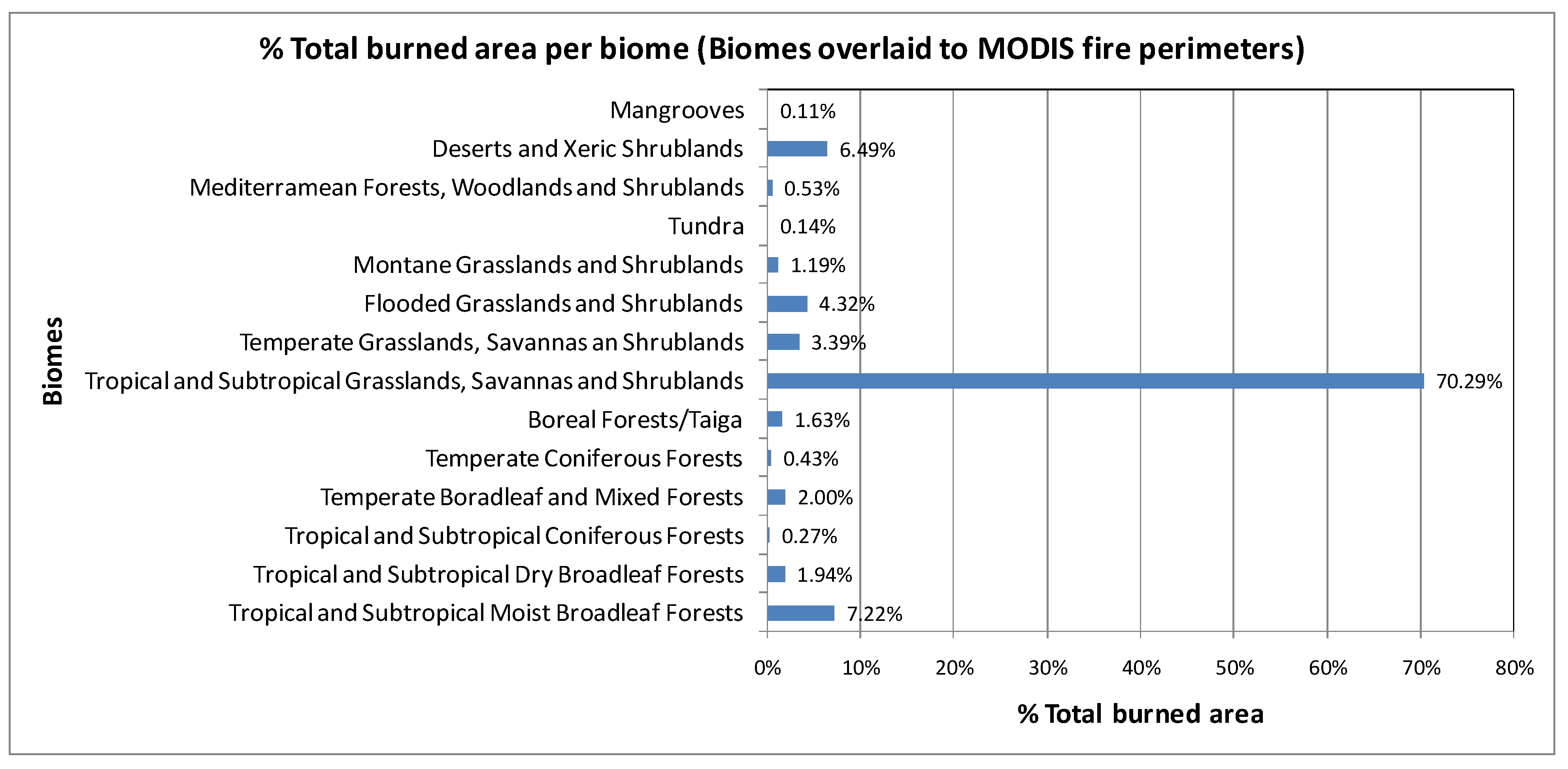 Remotesensing 14 05237 g008 Remotesensing 14 05237 g008