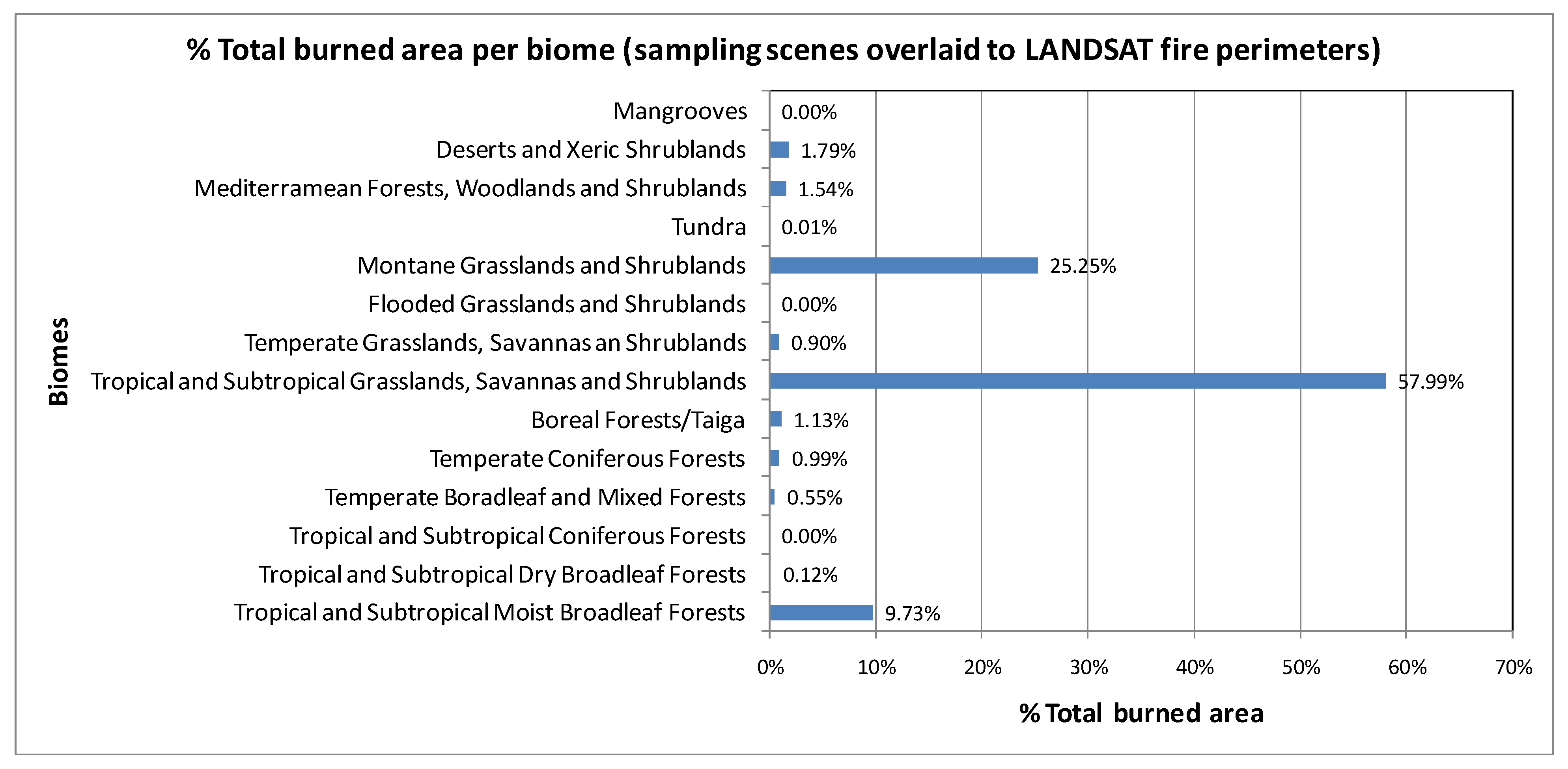 Remotesensing 14 05237 g010 Remotesensing 14 05237 g010