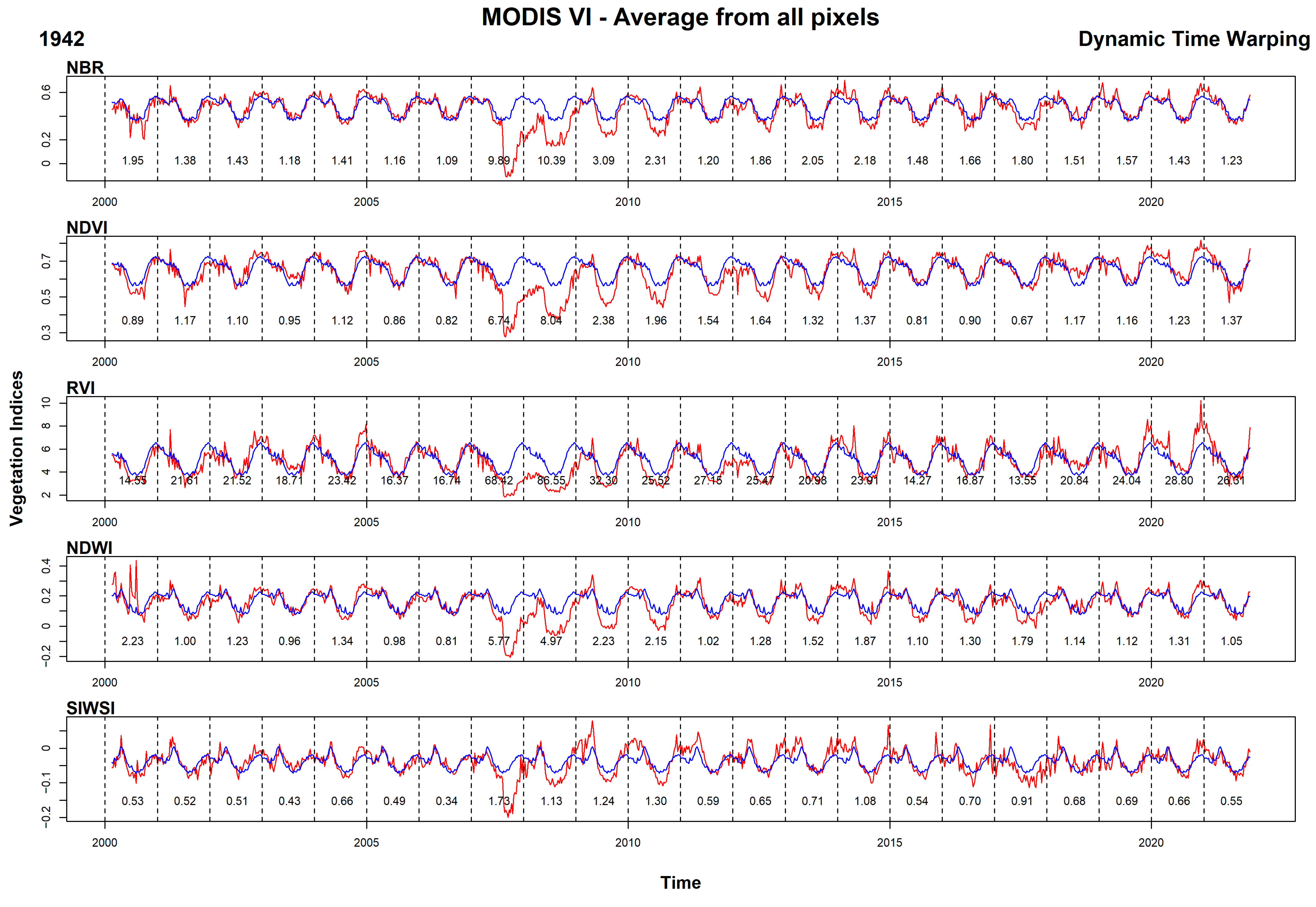 Remotesensing 14 05237 g013 Remotesensing 14 05237 g013