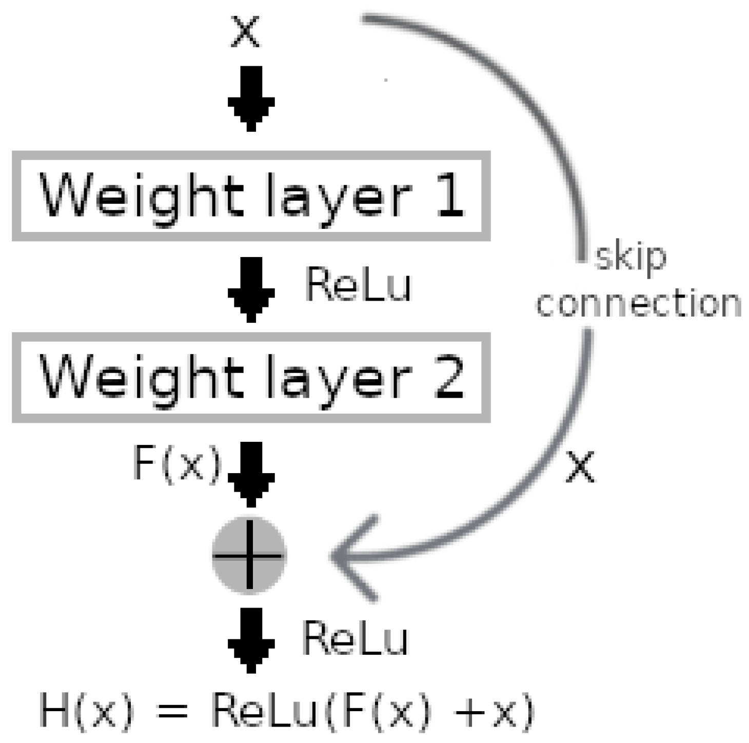 Remotesensing 14 05238 g007