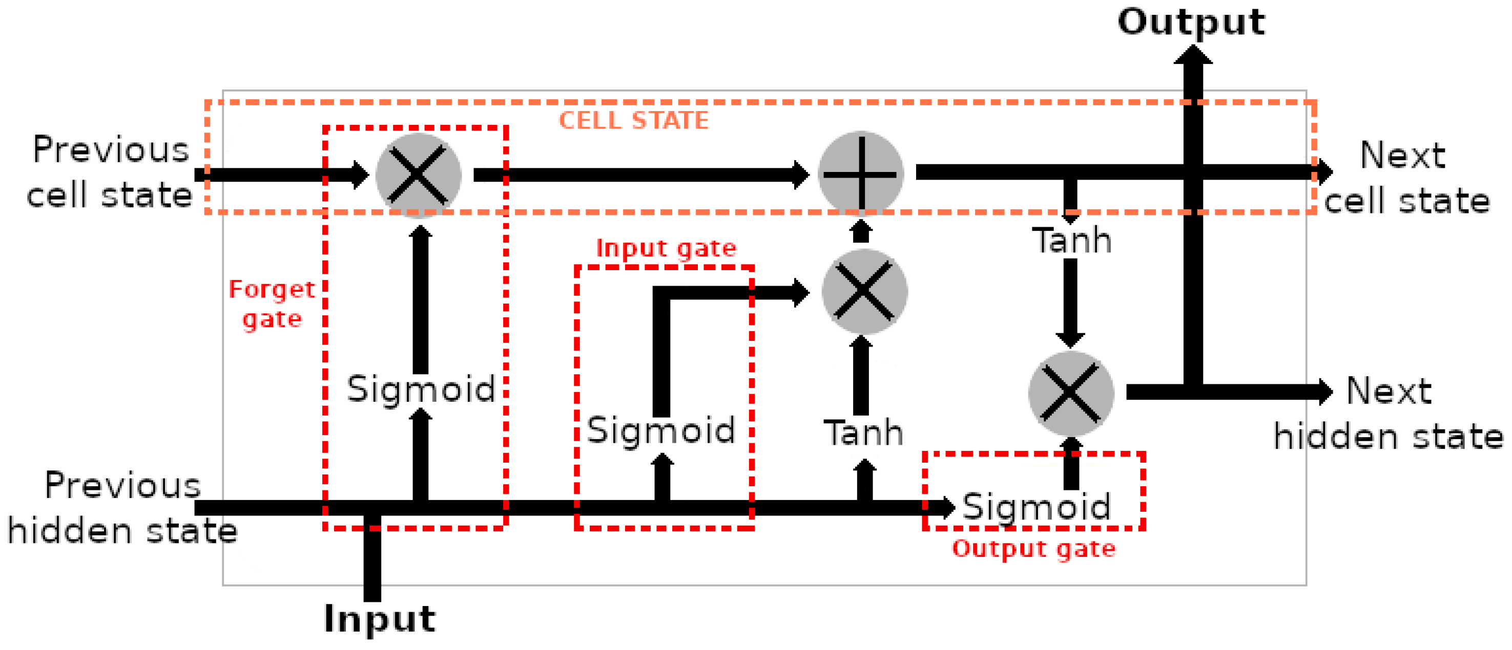 Remotesensing 14 05238 g008