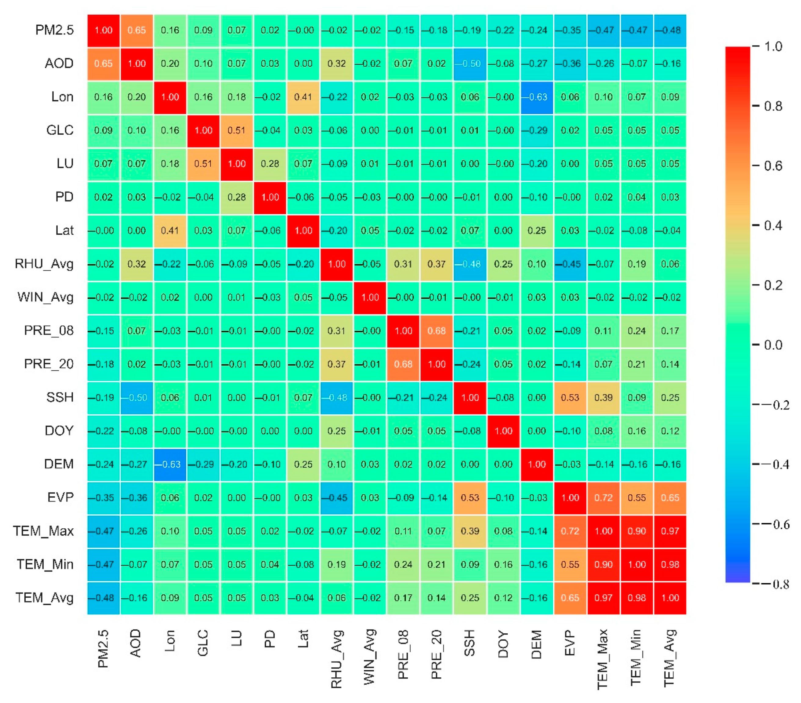 Remotesensing 14 05239 g002 Remotesensing 14 05239 g002