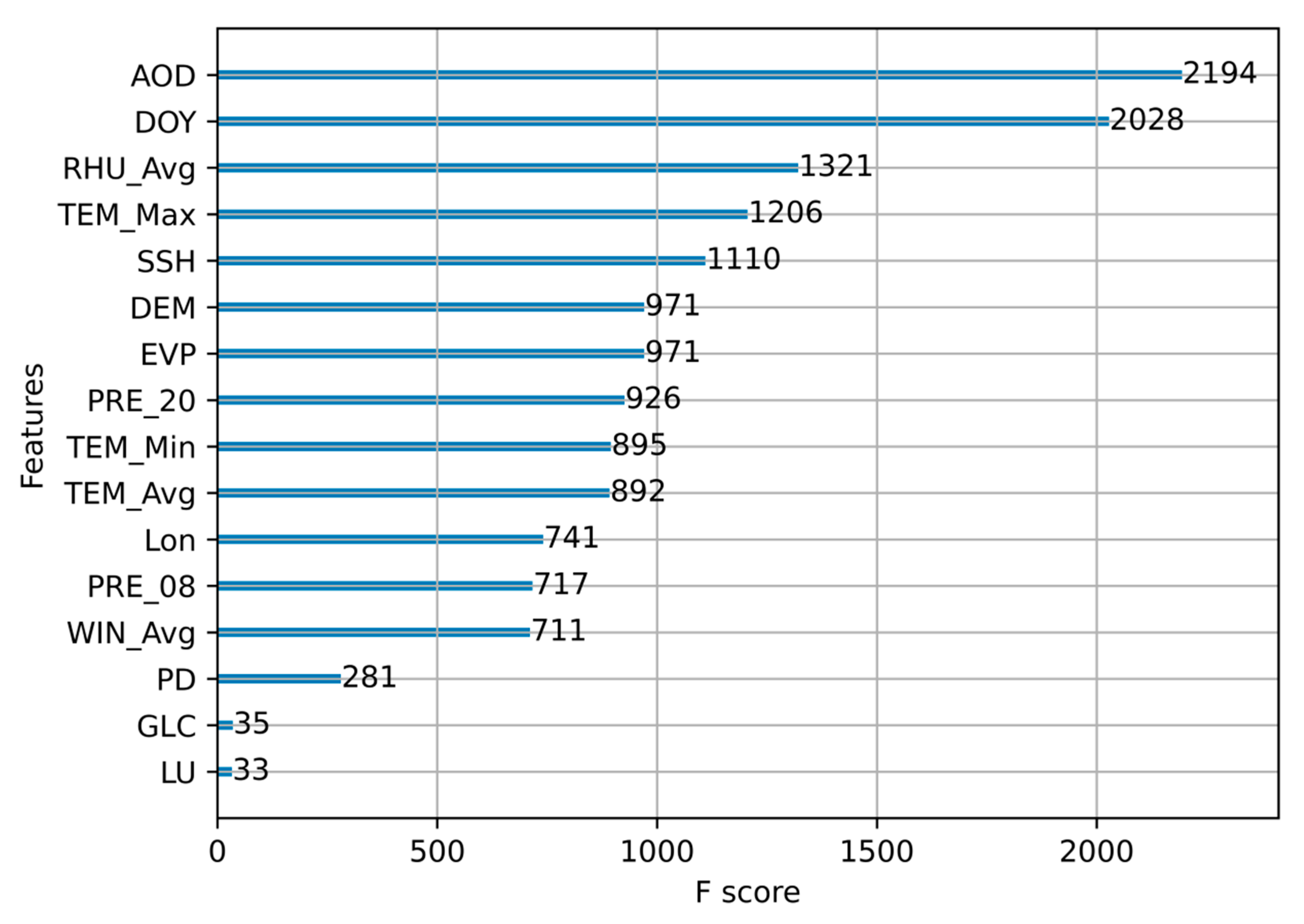 Remotesensing 14 05239 g003 Remotesensing 14 05239 g003