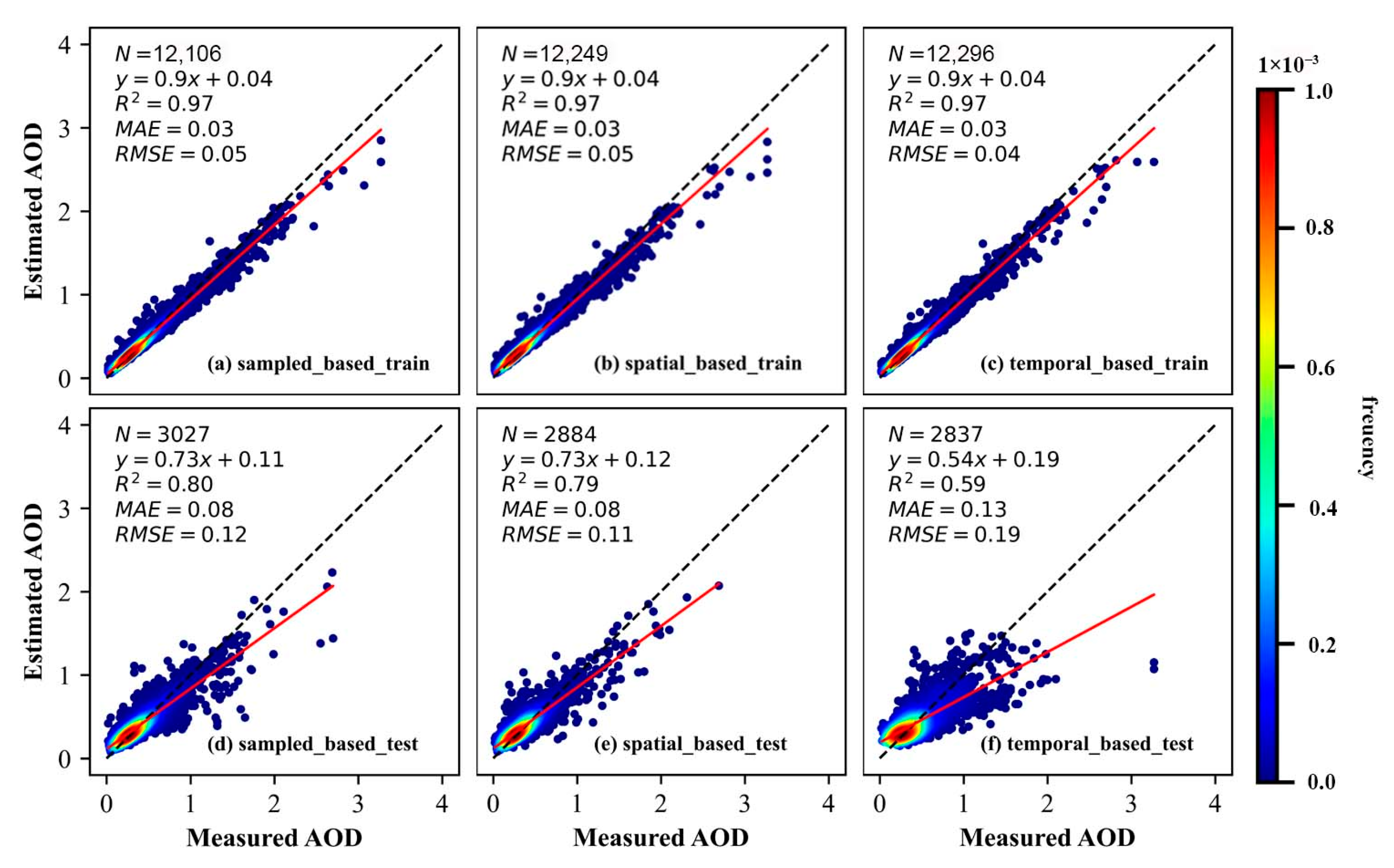 Remotesensing 14 05239 g004 Remotesensing 14 05239 g004