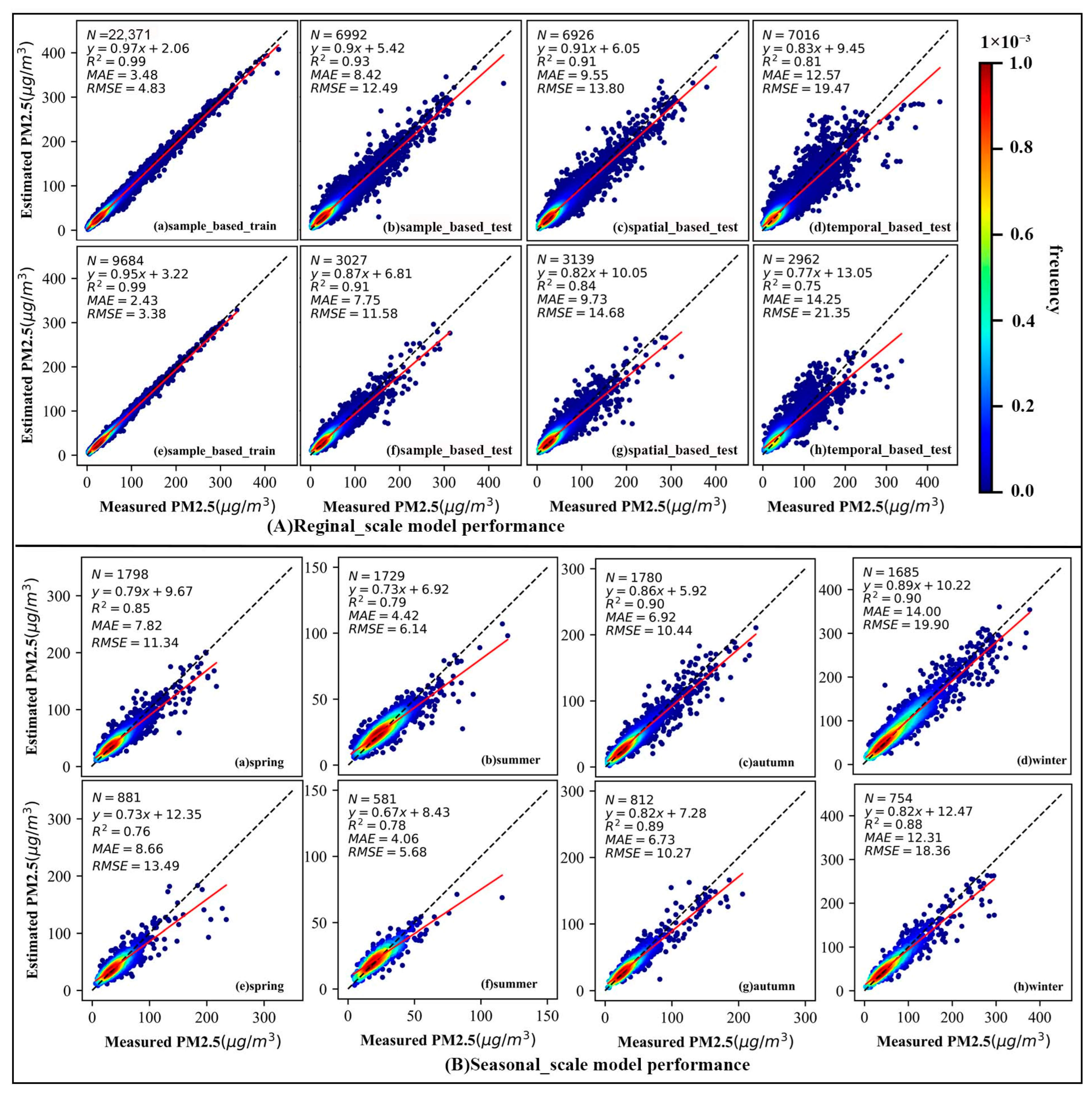 Remotesensing 14 05239 g006 Remotesensing 14 05239 g006