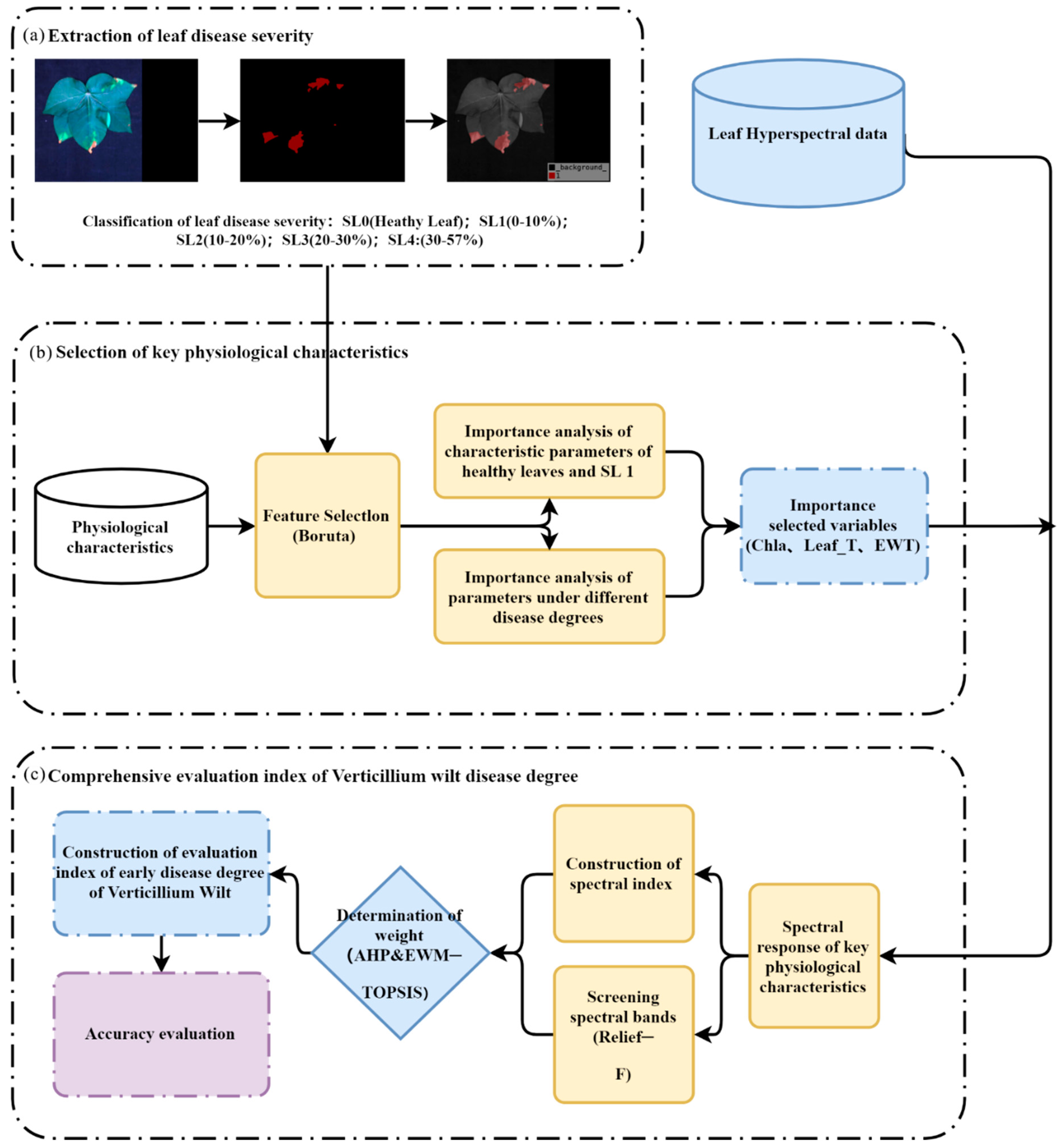 Remotesensing 14 05241 g002 Remotesensing 14 05241 g002