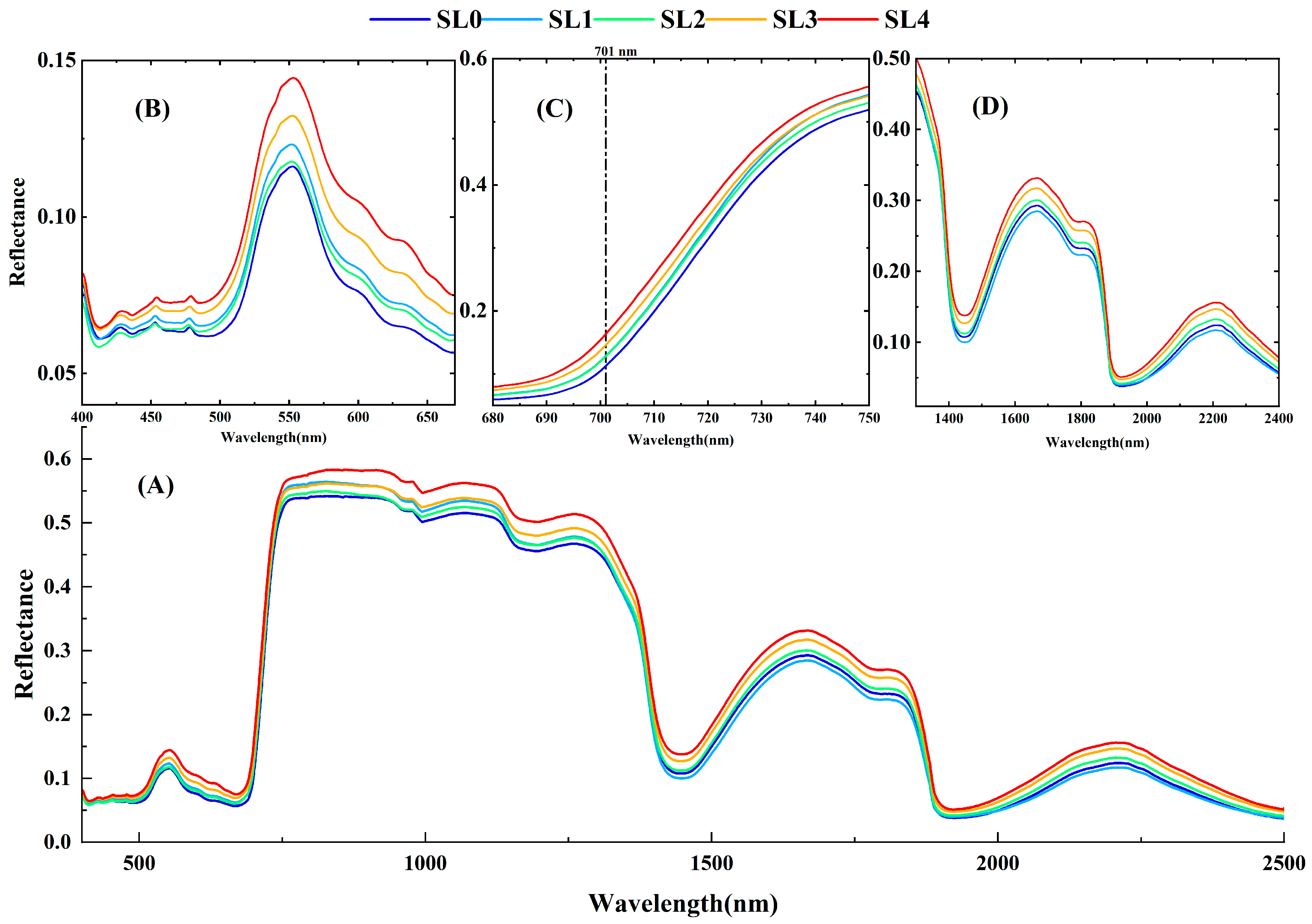 Remotesensing 14 05241 g003 Remotesensing 14 05241 g003