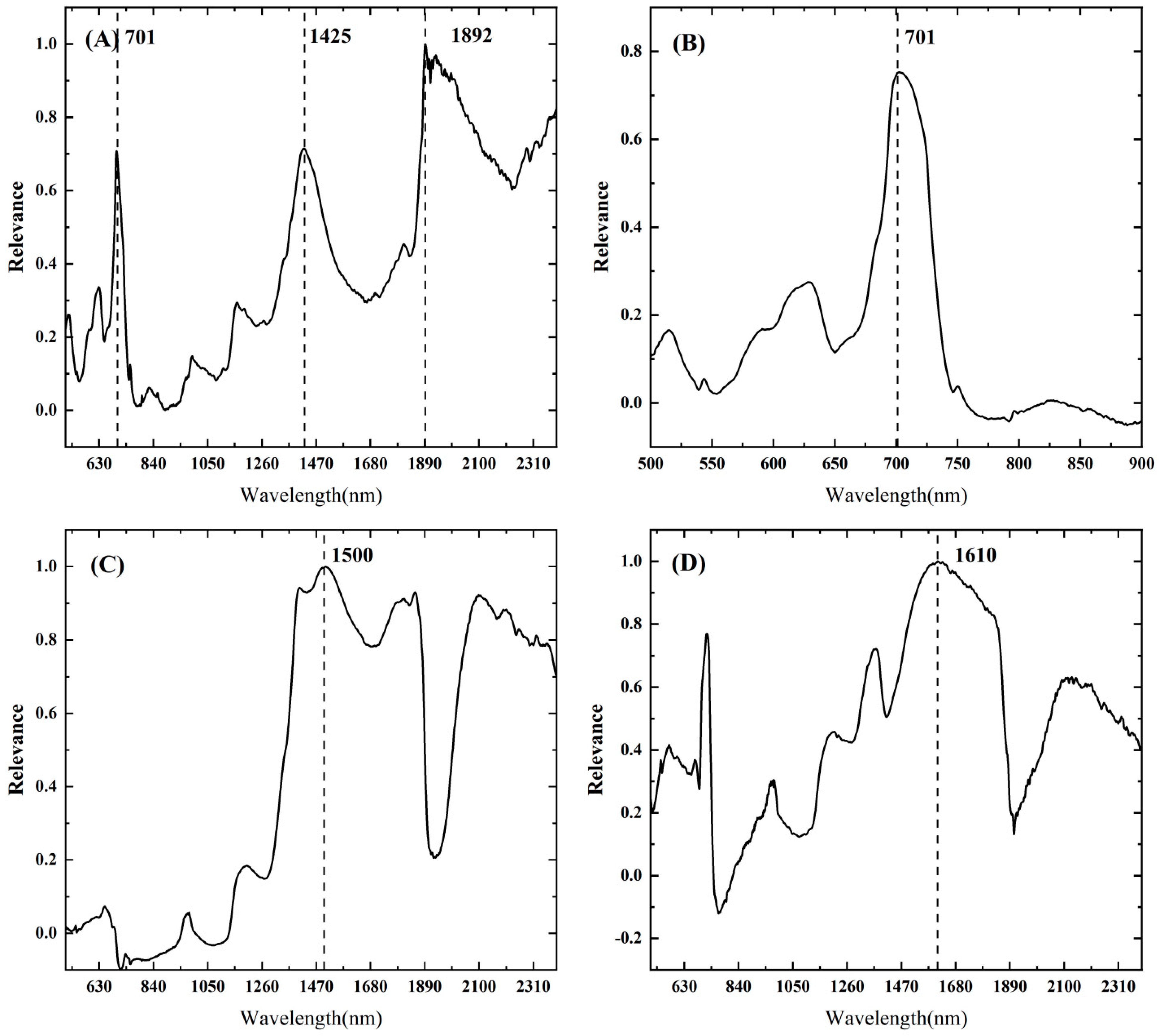 Remotesensing 14 05241 g006 Remotesensing 14 05241 g006