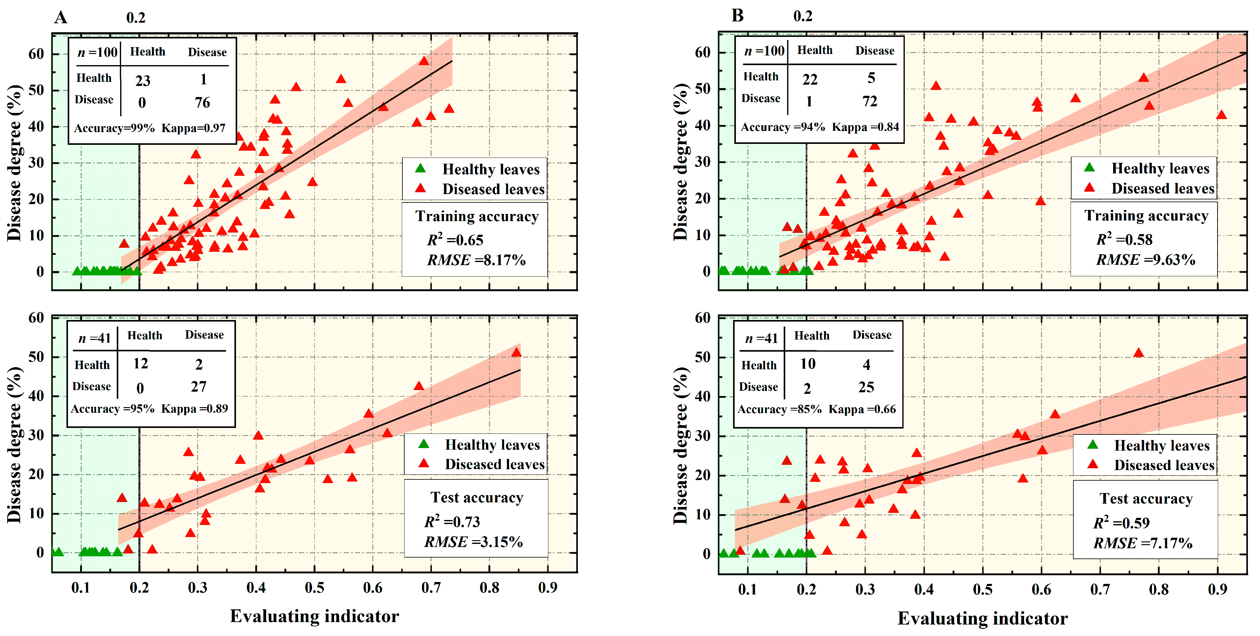 Remotesensing 14 05241 g009 Remotesensing 14 05241 g009