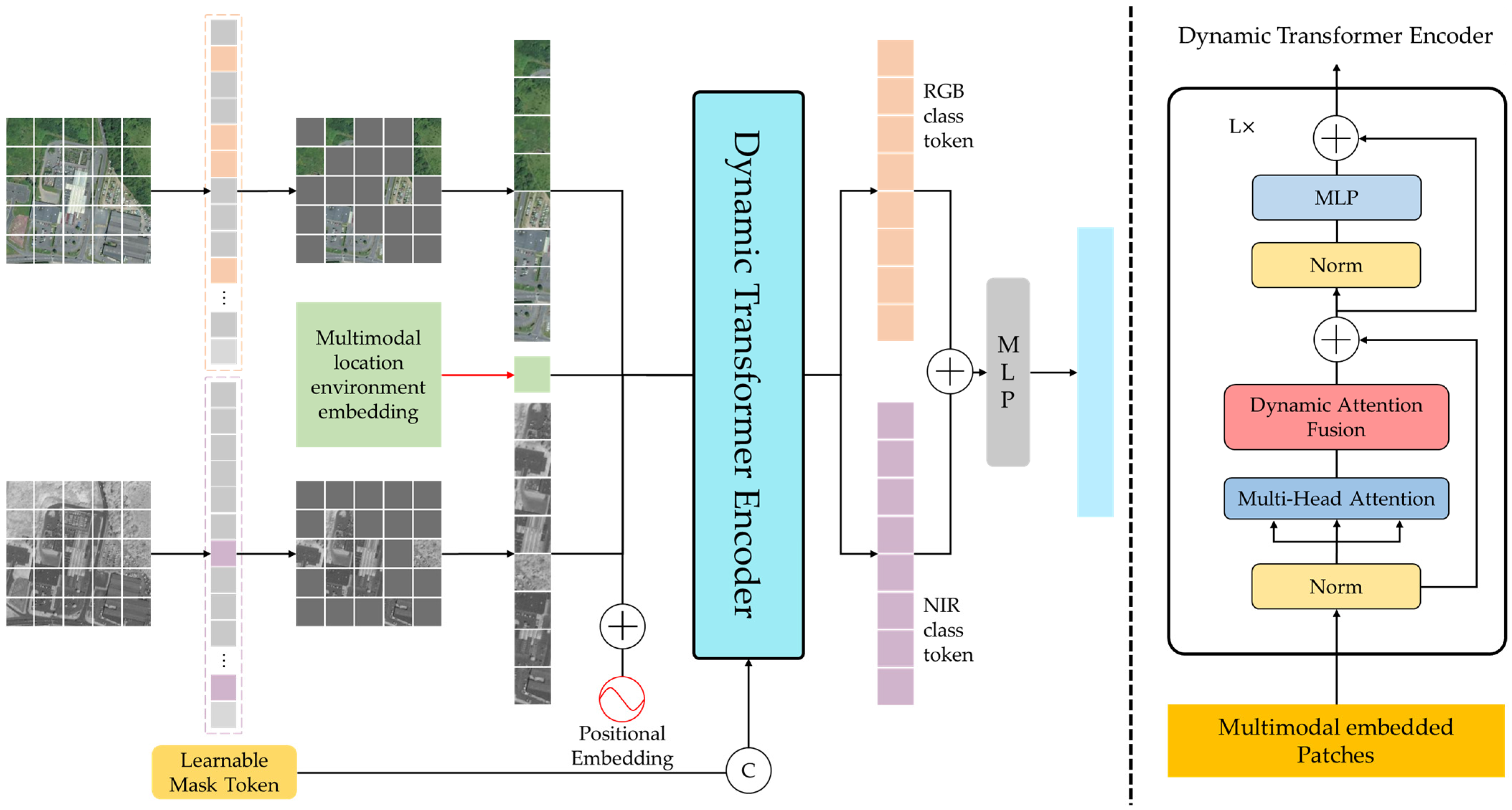Remotesensing 14 05242 g001