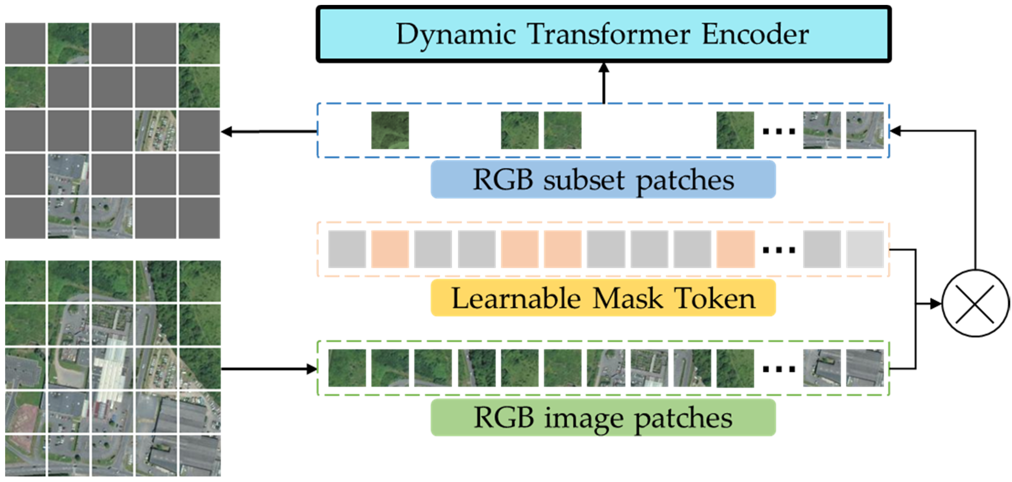 Remotesensing 14 05242 g002