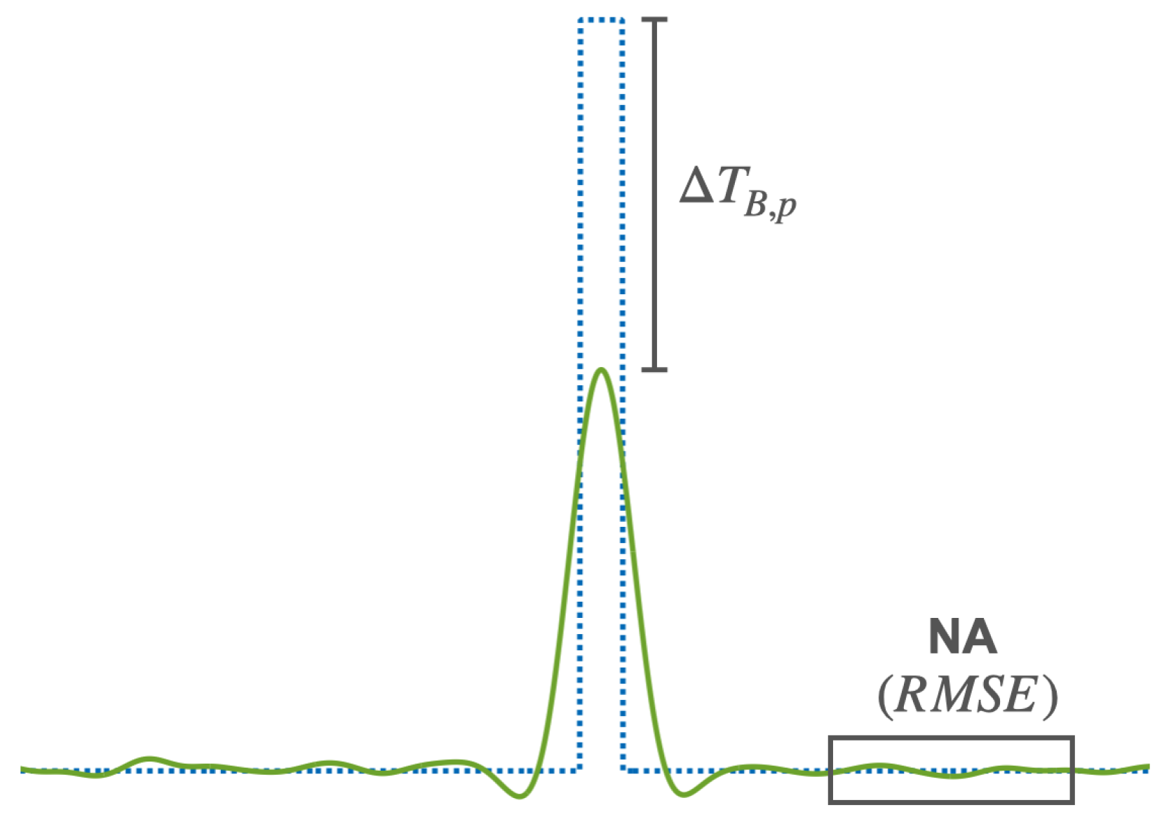 Remotesensing 14 05246 g003 Remotesensing 14 05246 g003