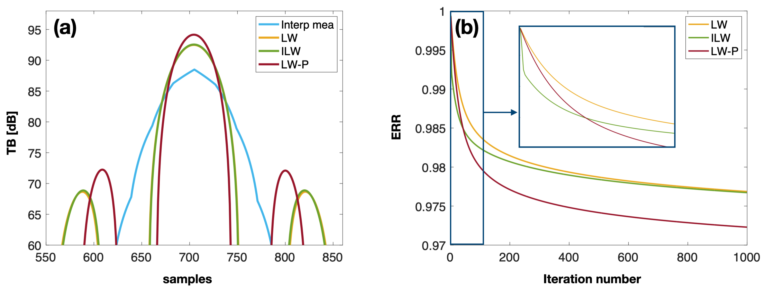 Remotesensing 14 05246 g004 Remotesensing 14 05246 g004