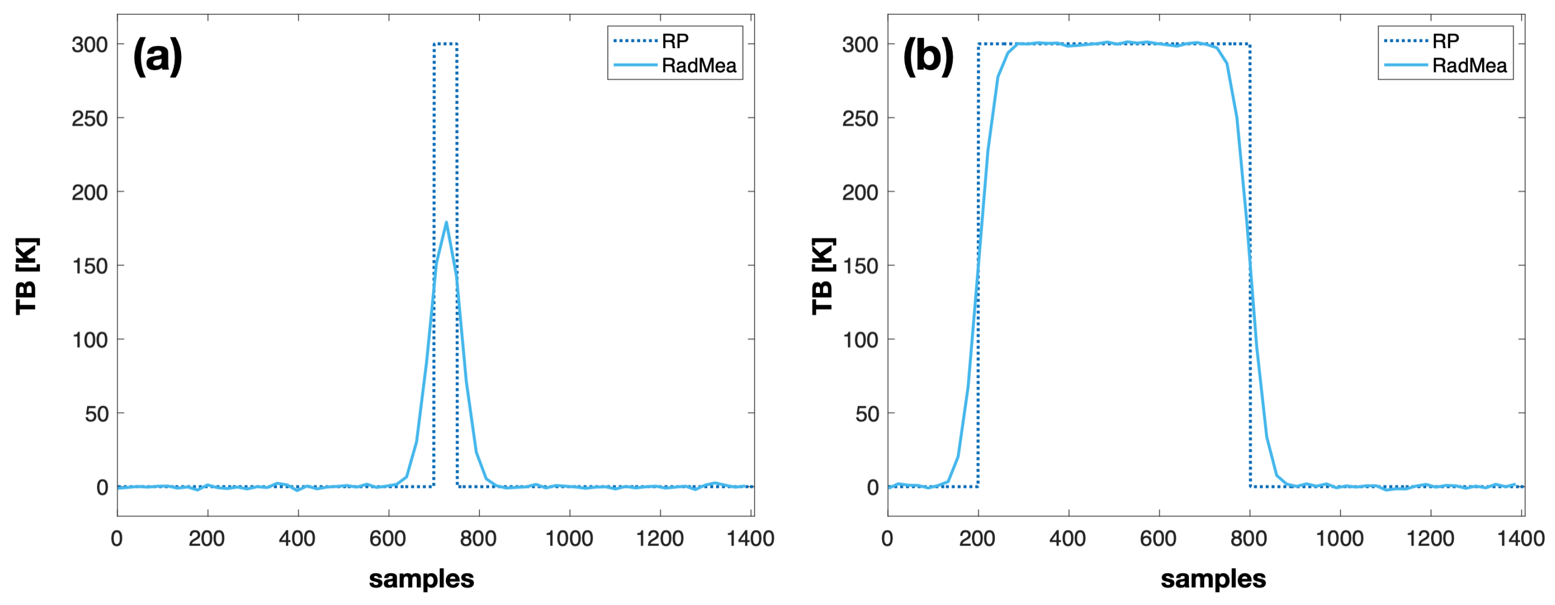 Remotesensing 14 05246 g005 Remotesensing 14 05246 g005