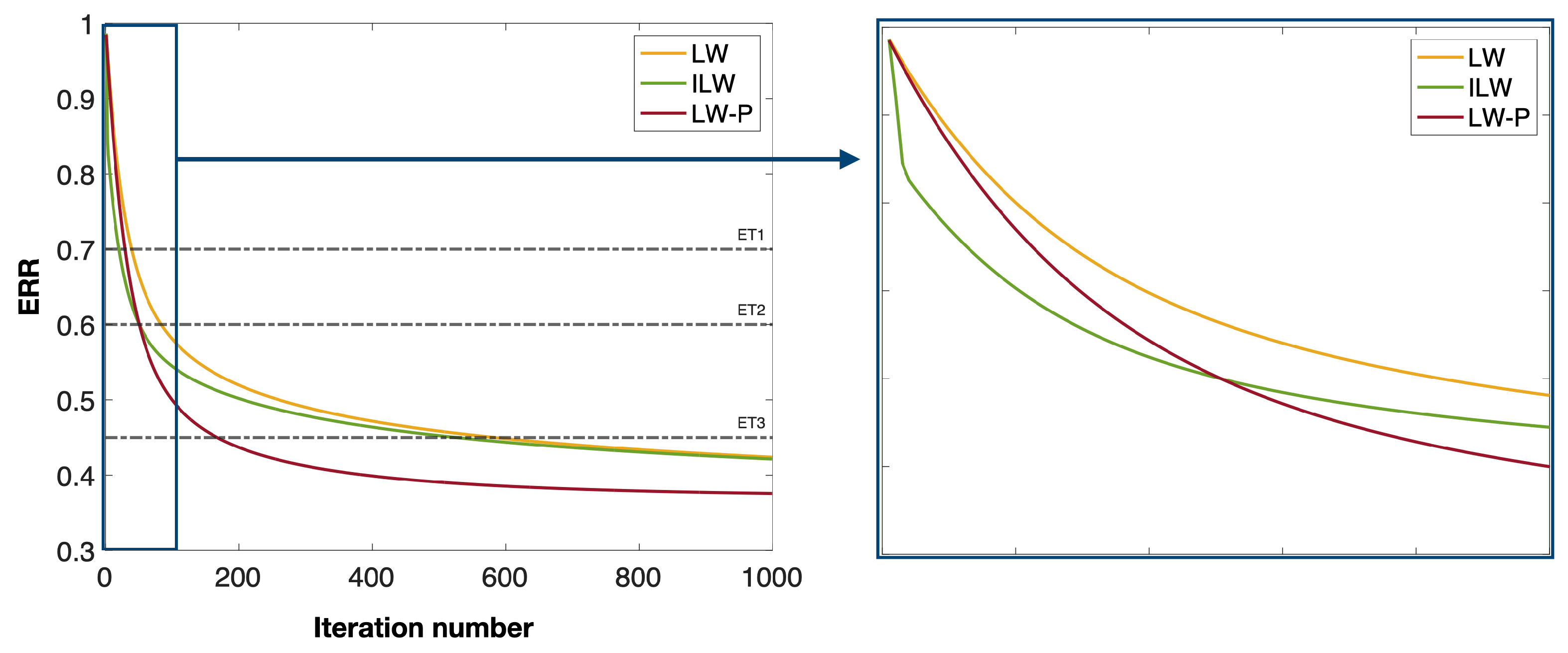 Remotesensing 14 05246 g007 Remotesensing 14 05246 g007