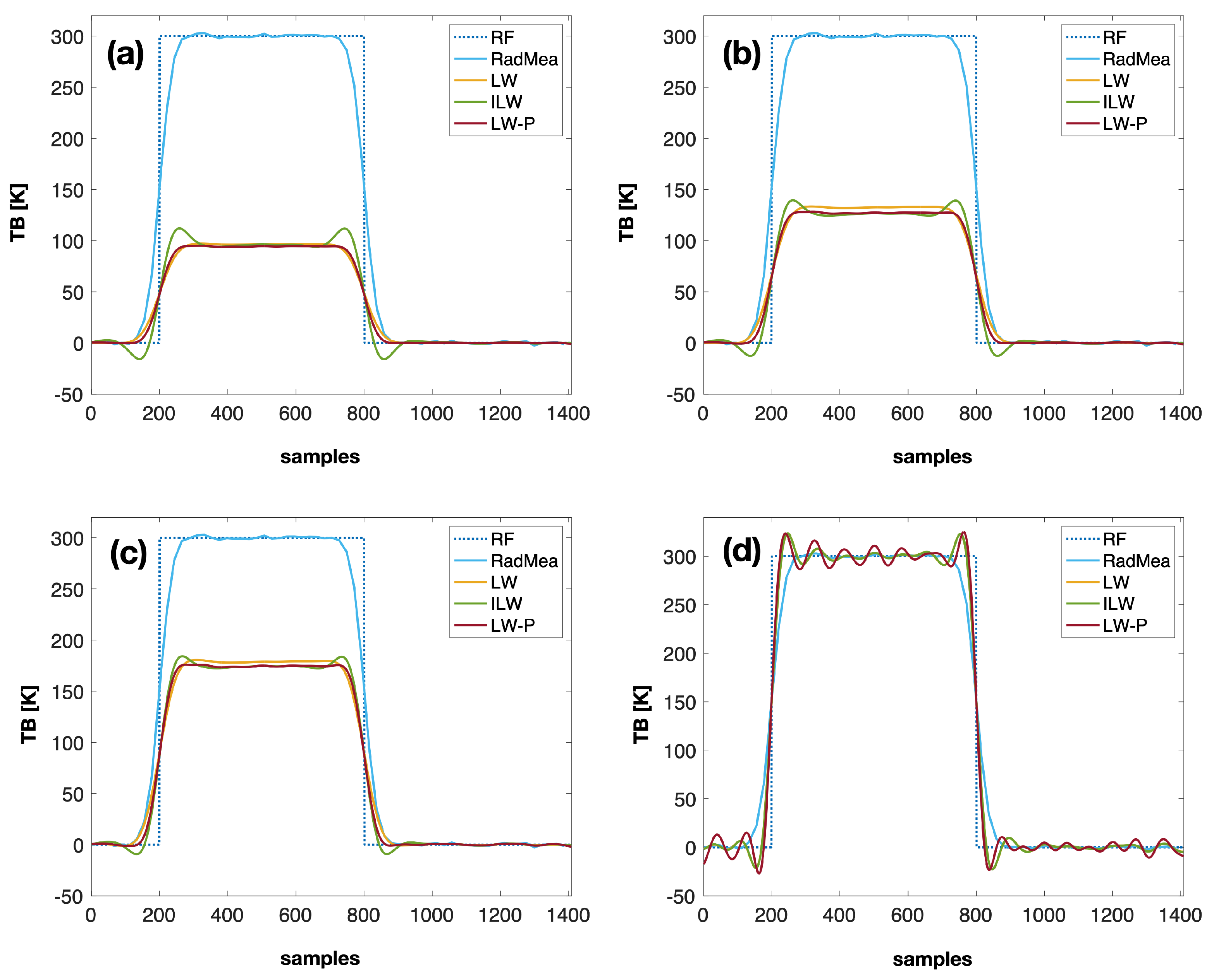 Remotesensing 14 05246 g008 Remotesensing 14 05246 g008