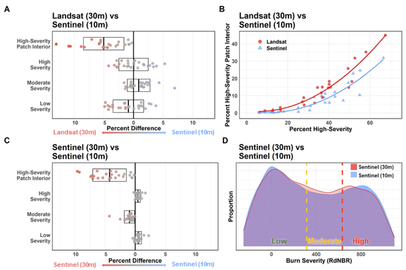 Remotesensing 14 05249 g002