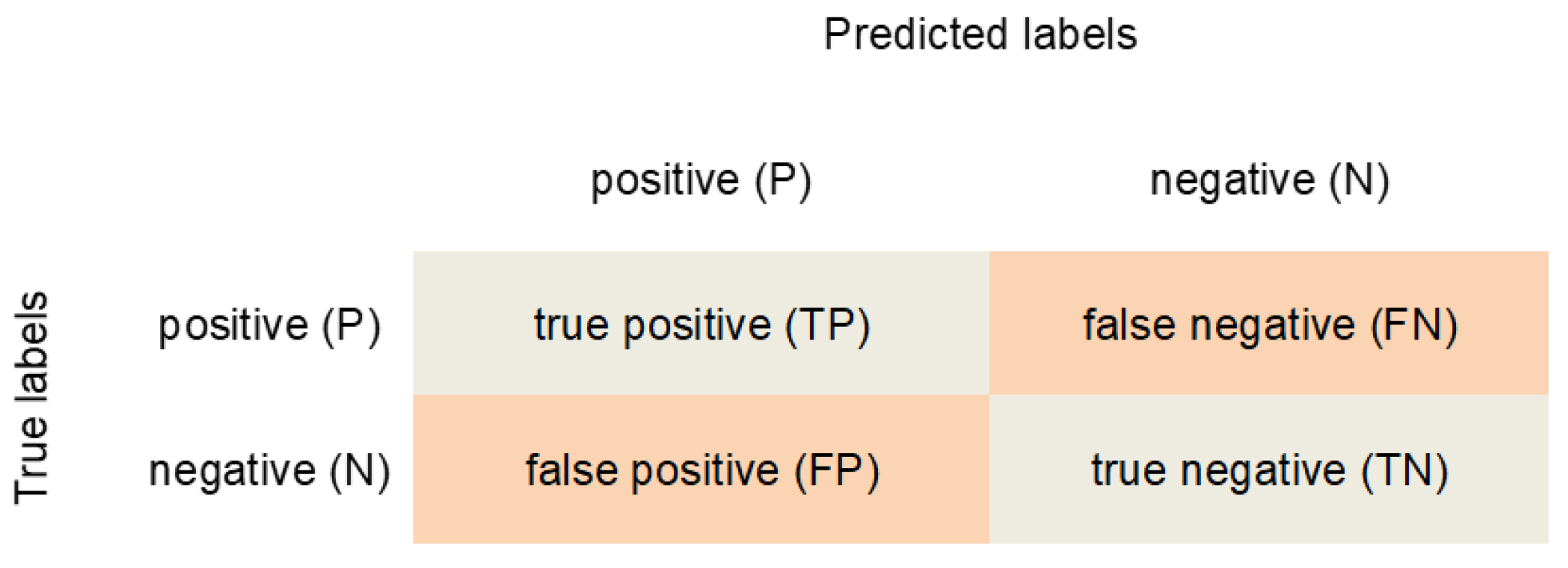 Remotesensing 14 05250 g005