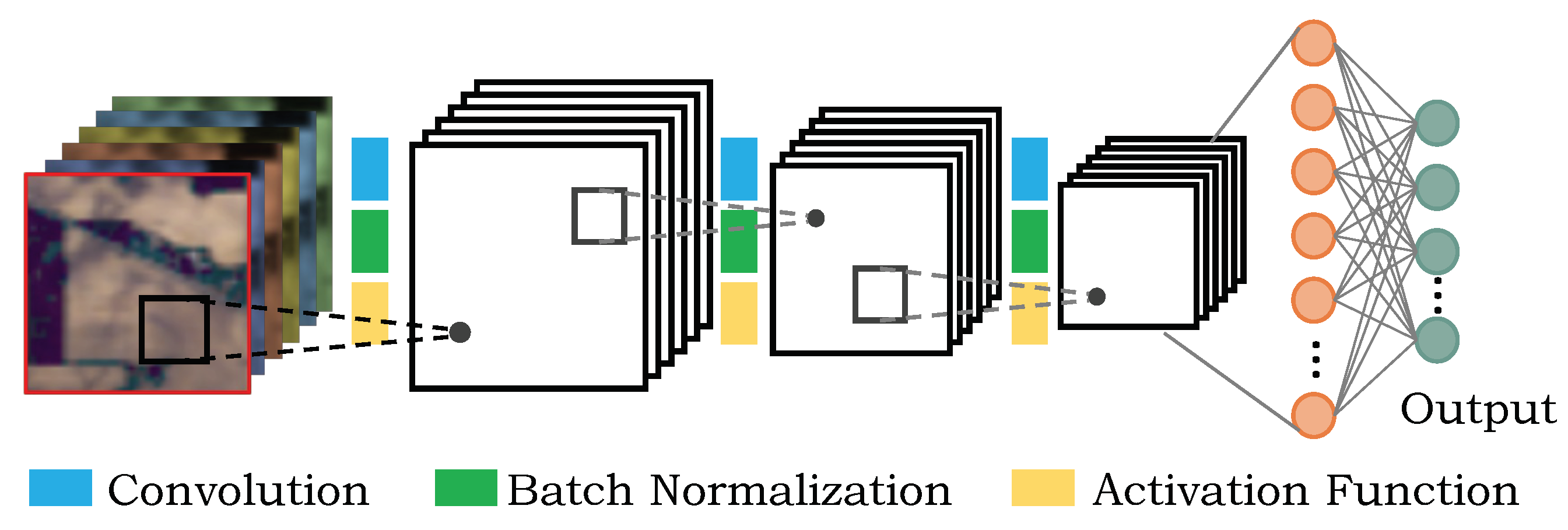 Remotesensing 14 05251 g001