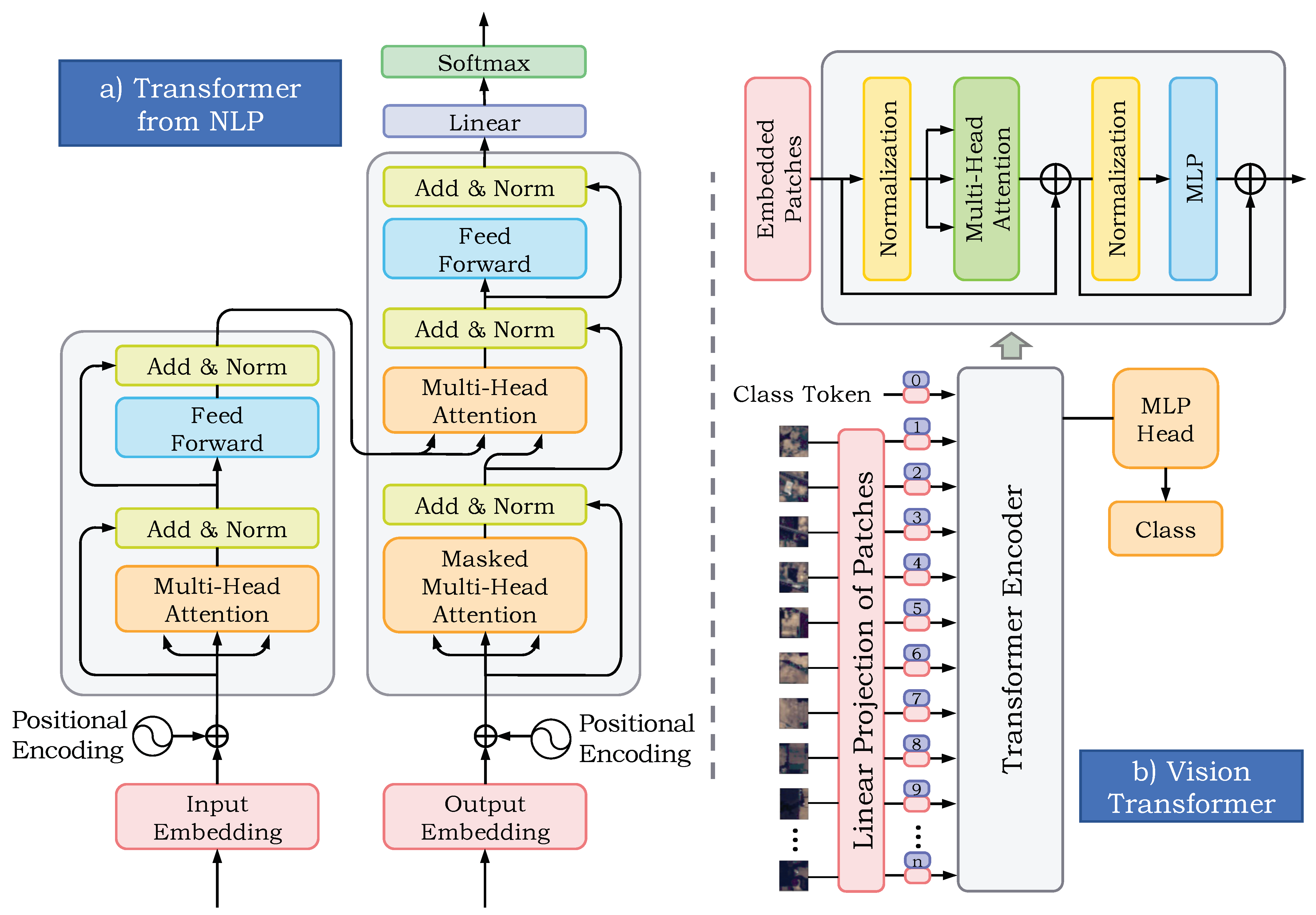Remotesensing 14 05251 g002
