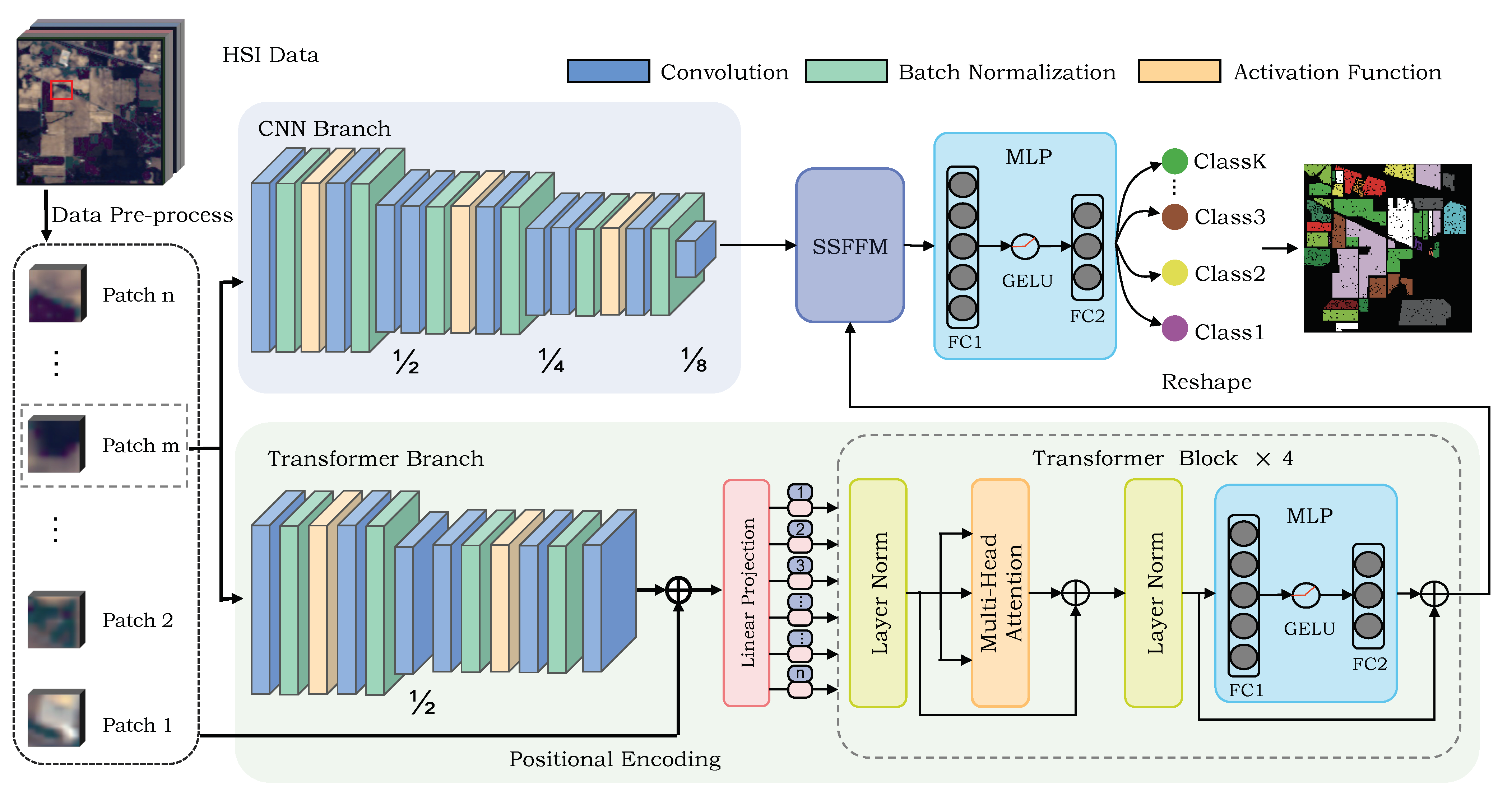 Remotesensing 14 05251 g003
