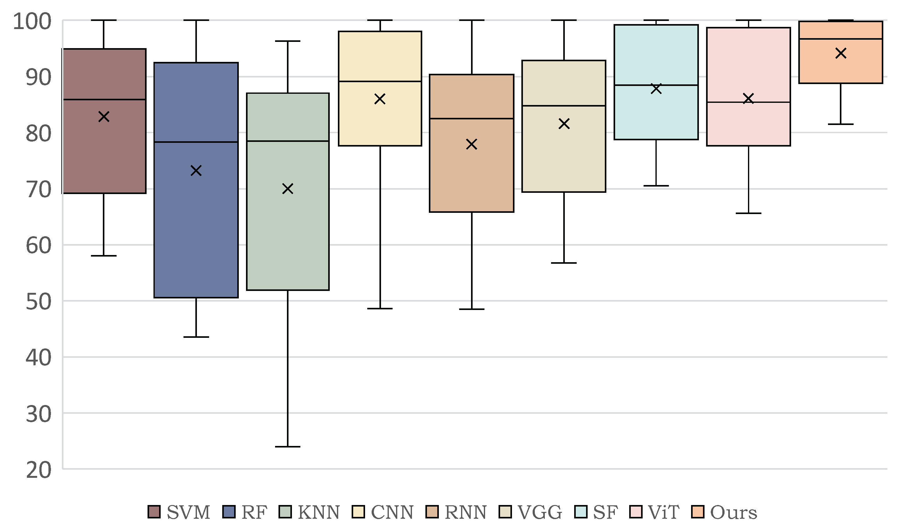 Remotesensing 14 05251 g005